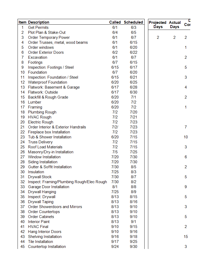 construction schedule template template