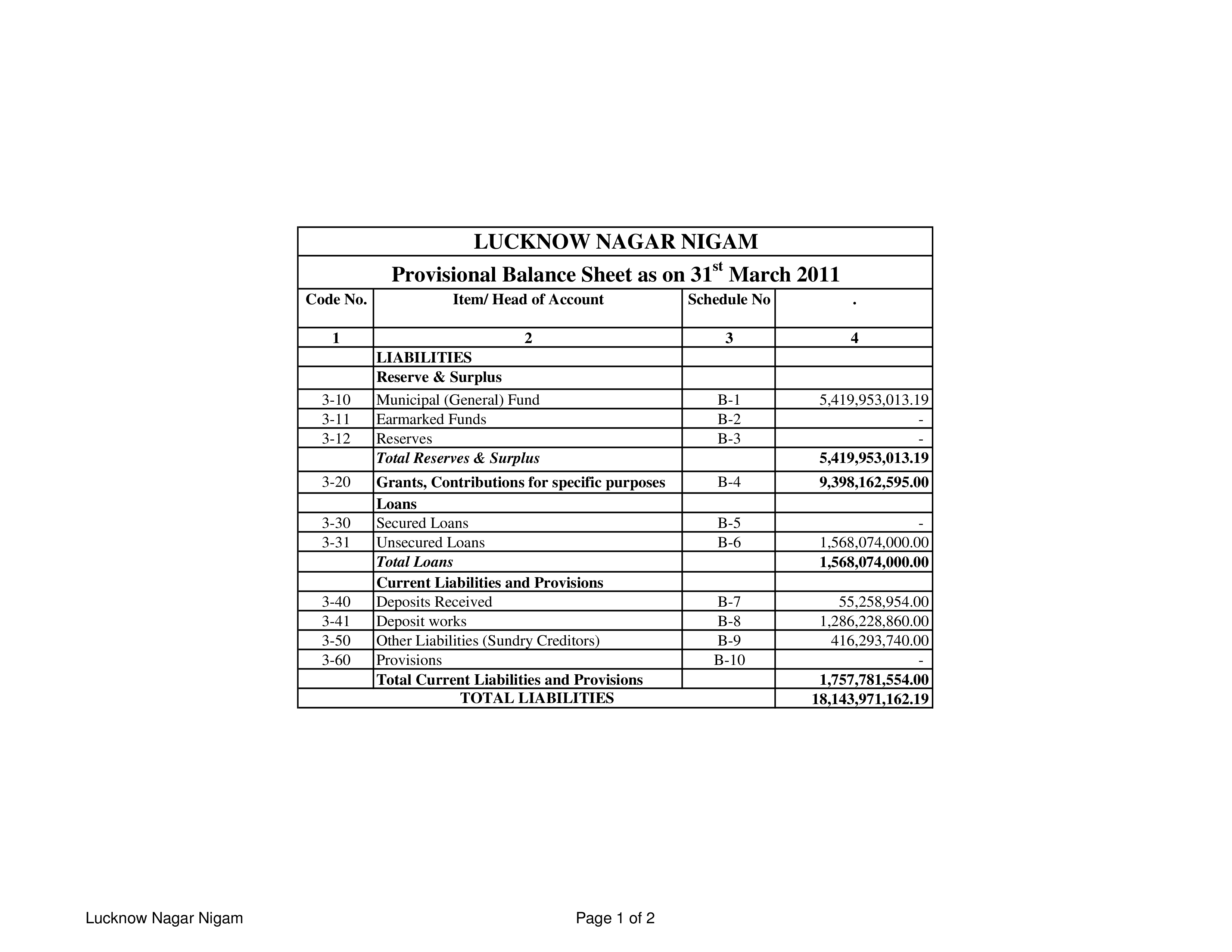 Provisional Balance Sheet Format main image