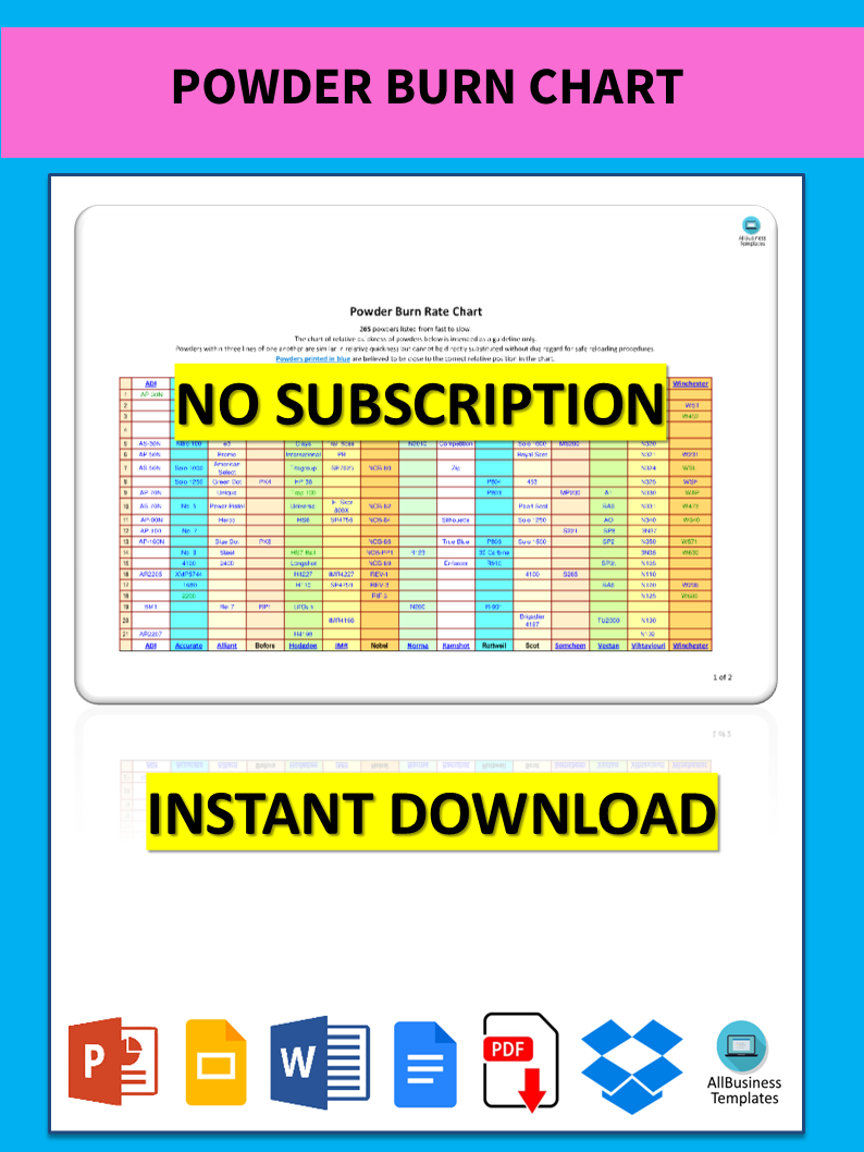 Printable Powder Burn Rate Chart