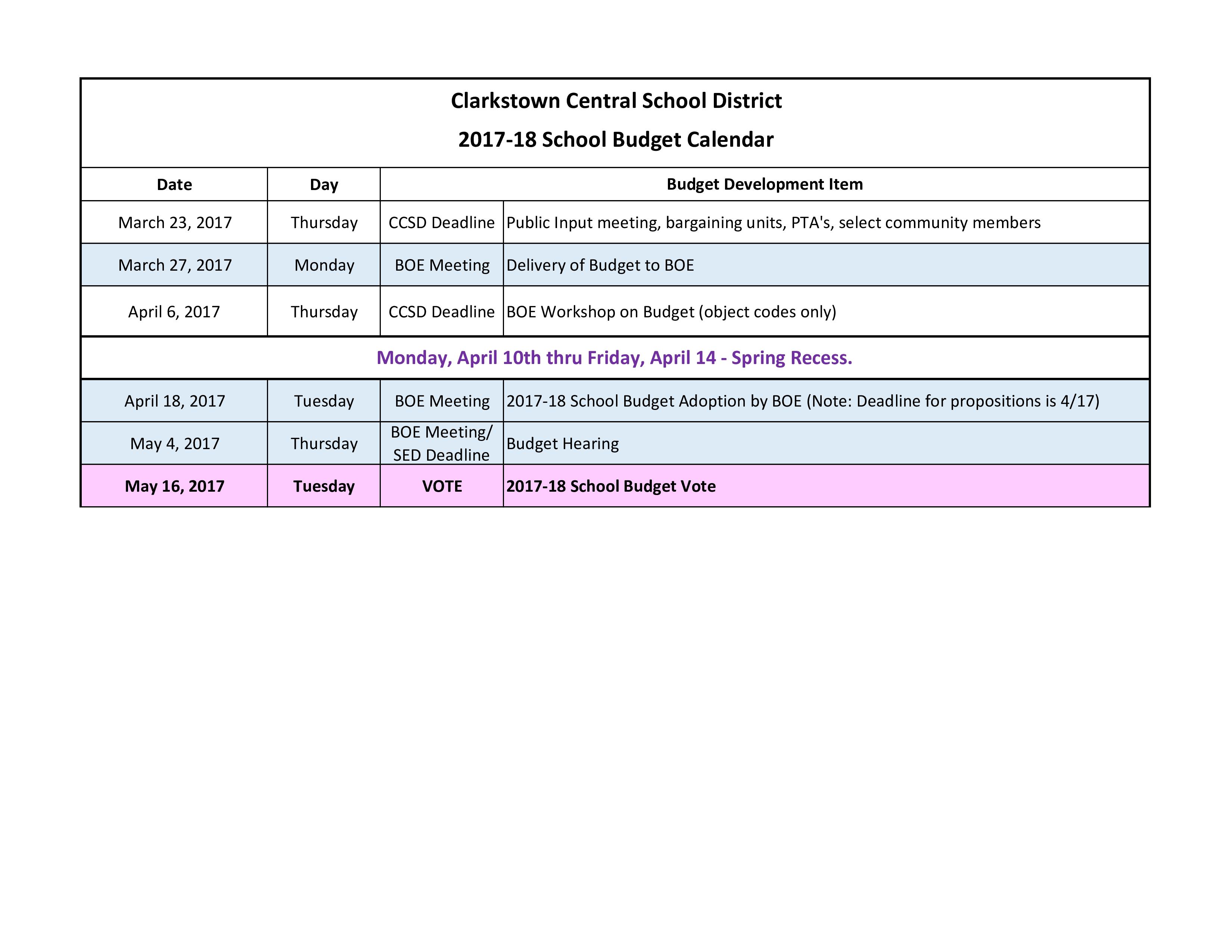 school budget template