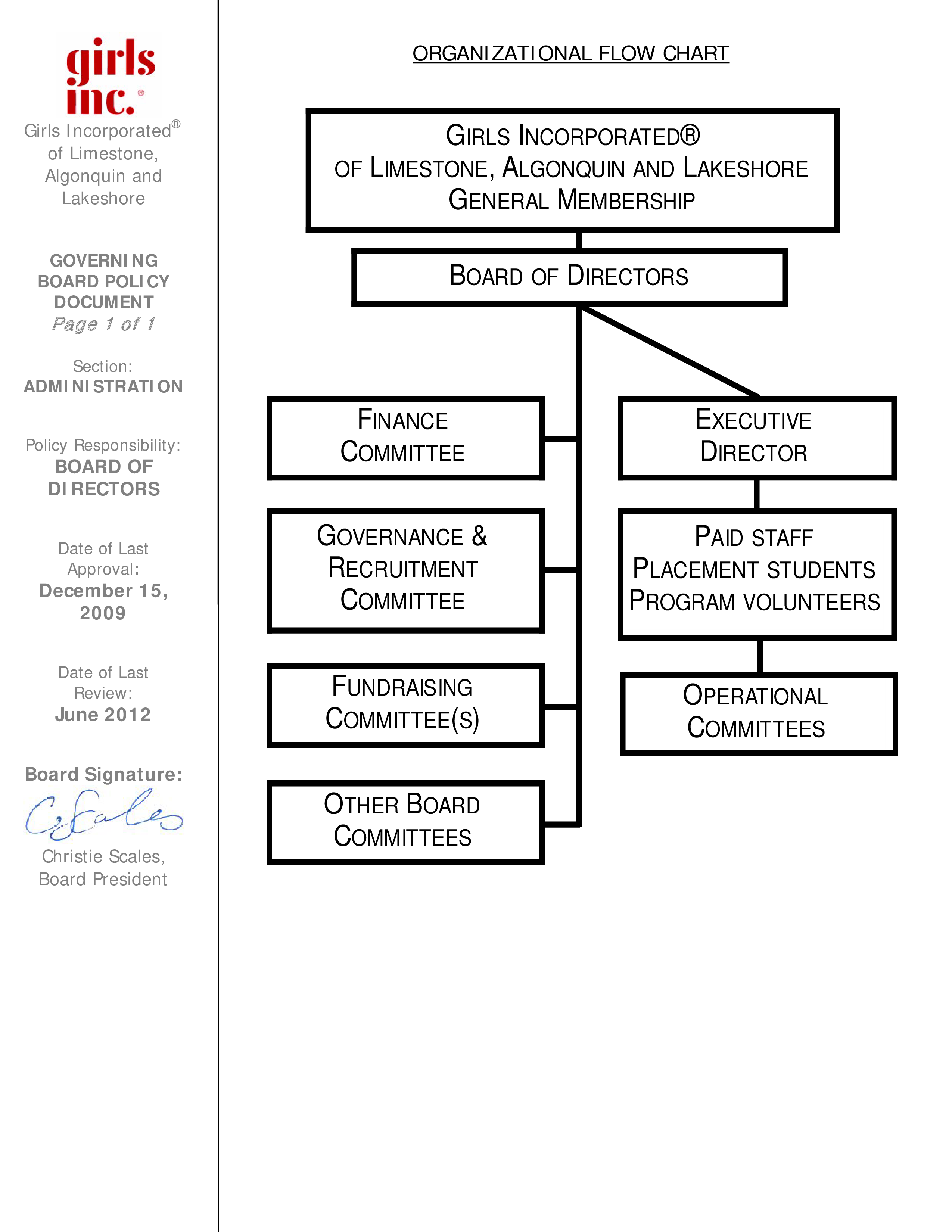 Organizational Chart Of Jollibee Mores pics