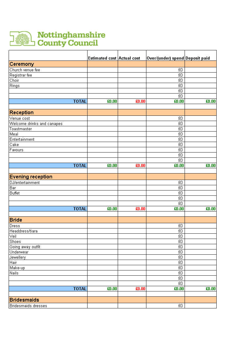 wedding budget template