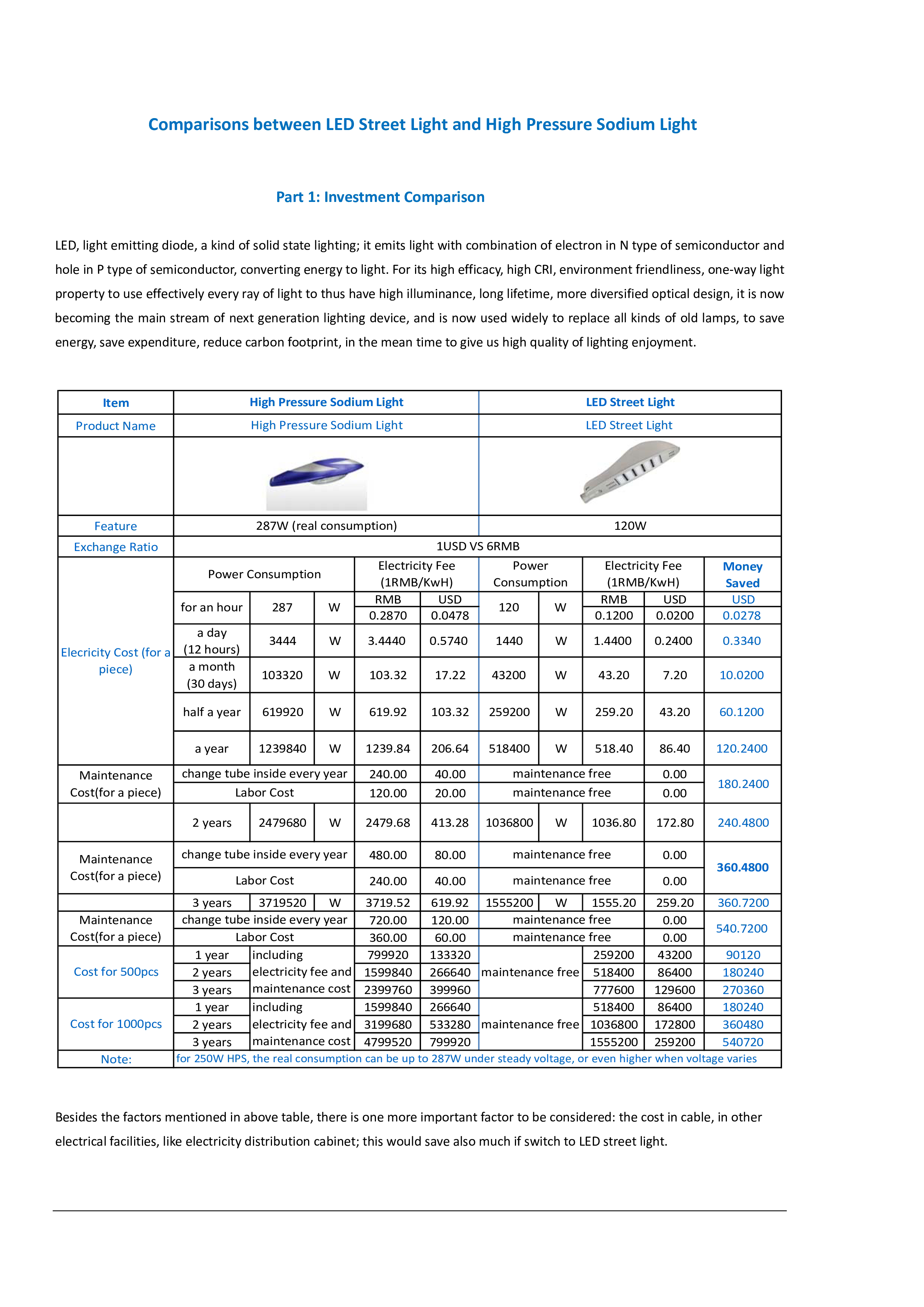 roi comparison on led vs traditional street light plantilla imagen principal