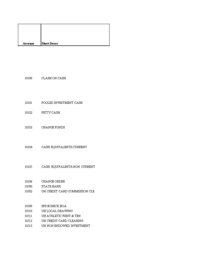 customer account list Hauptschablonenbild