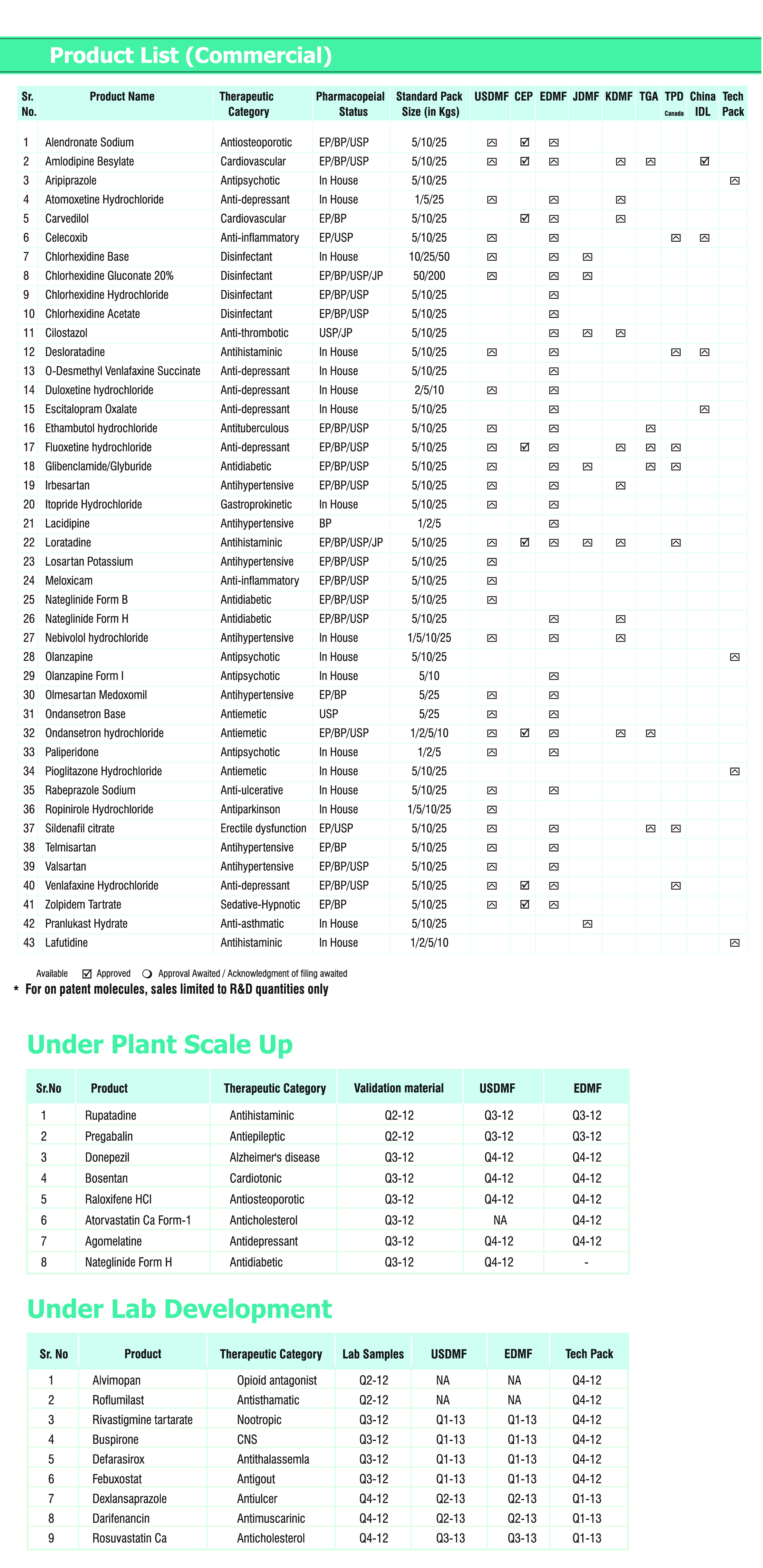 simple product list template