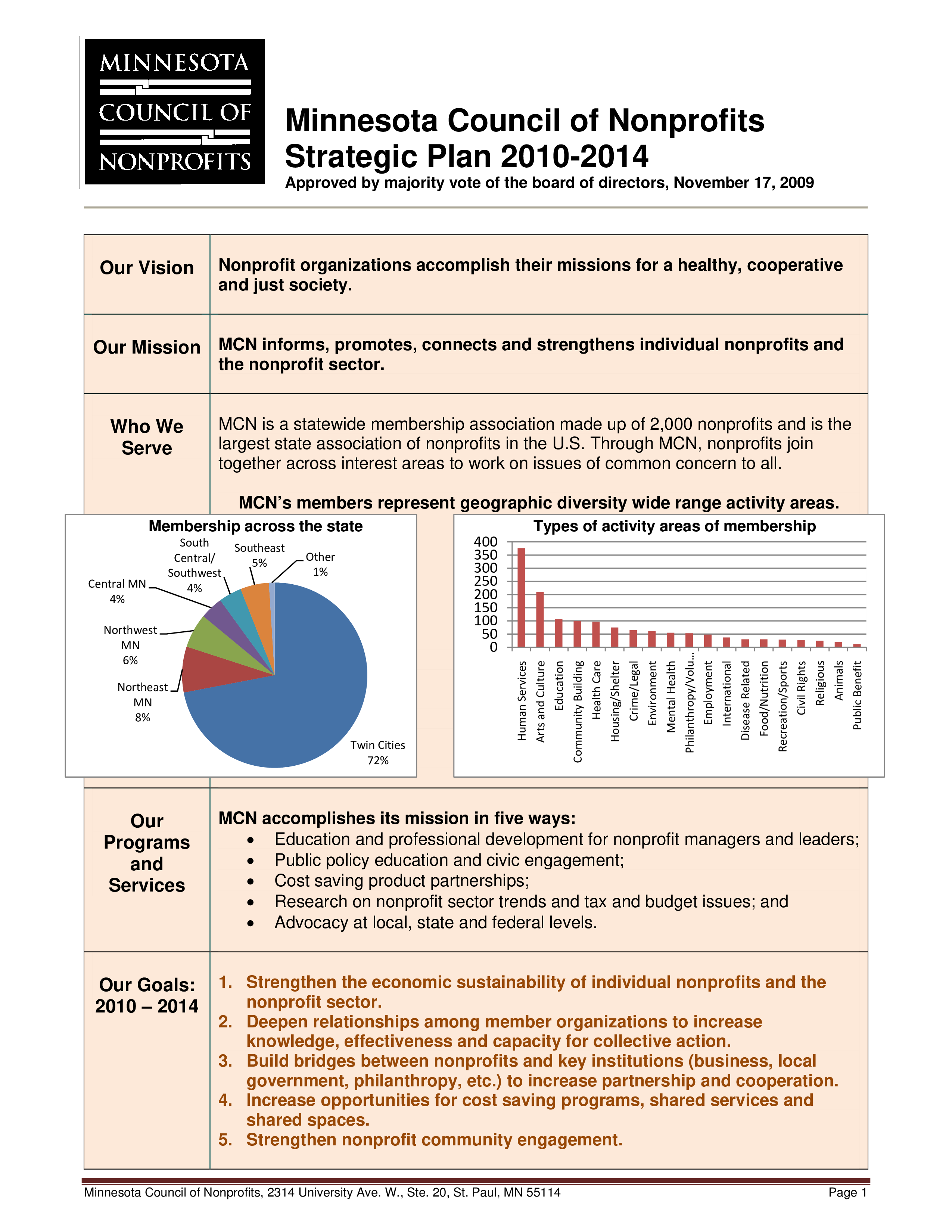 non profit organization strategic plan format template