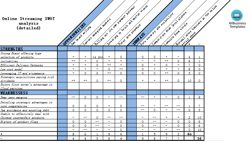 online streaming swot analysis voorbeeld afbeelding 