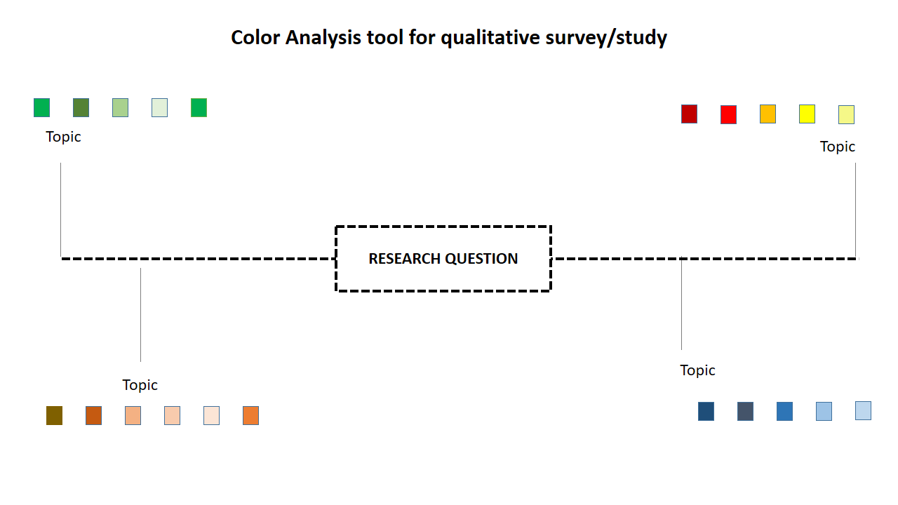 color analysis qualitative study voorbeeld afbeelding 