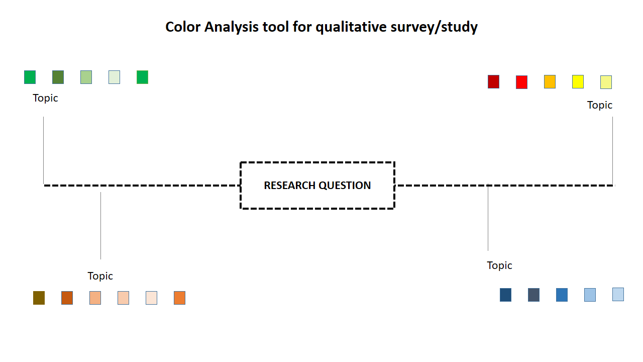 color analysis qualitative study plantilla imagen principal