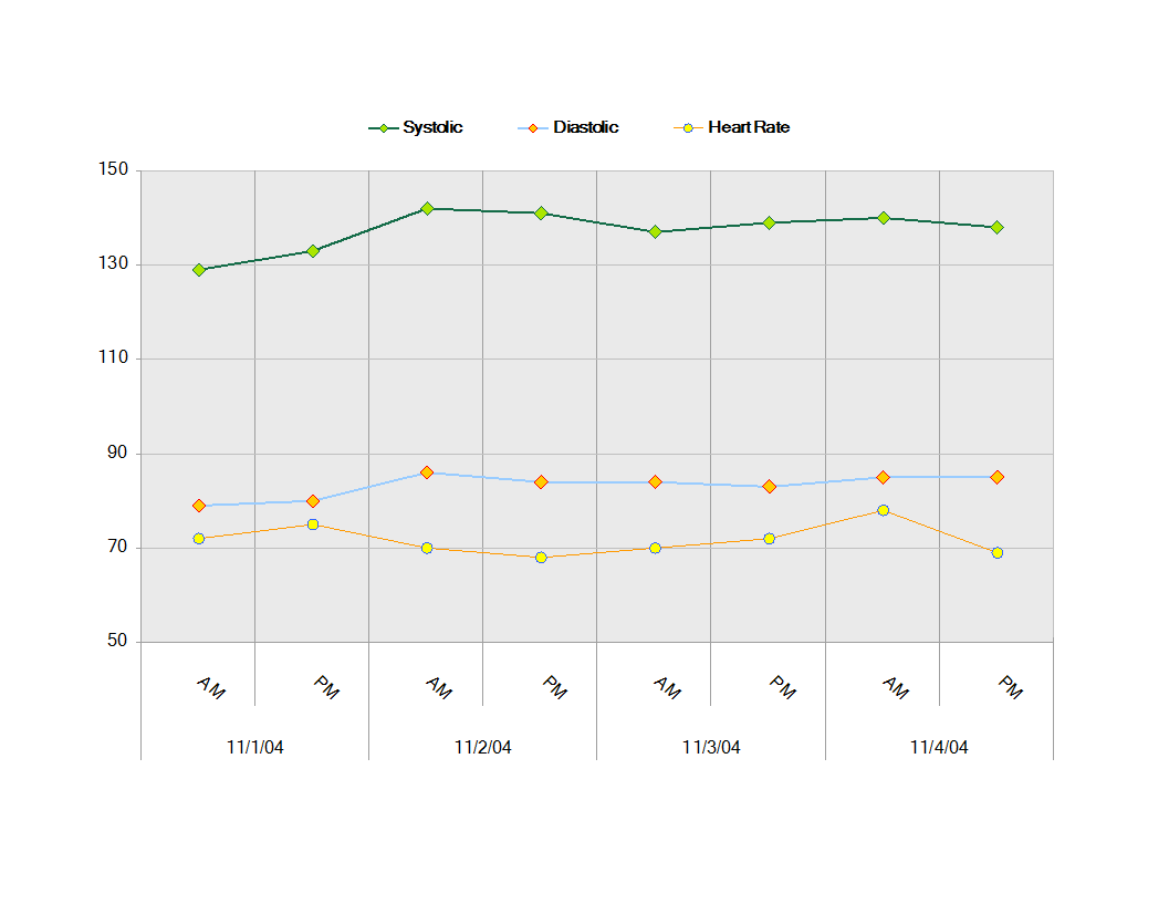 Blood Pressure Log Template excel worksheet main image