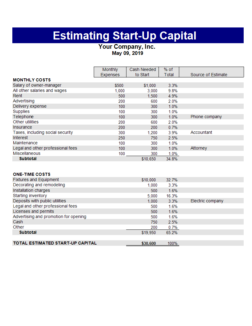 estimate template worksheet modèles