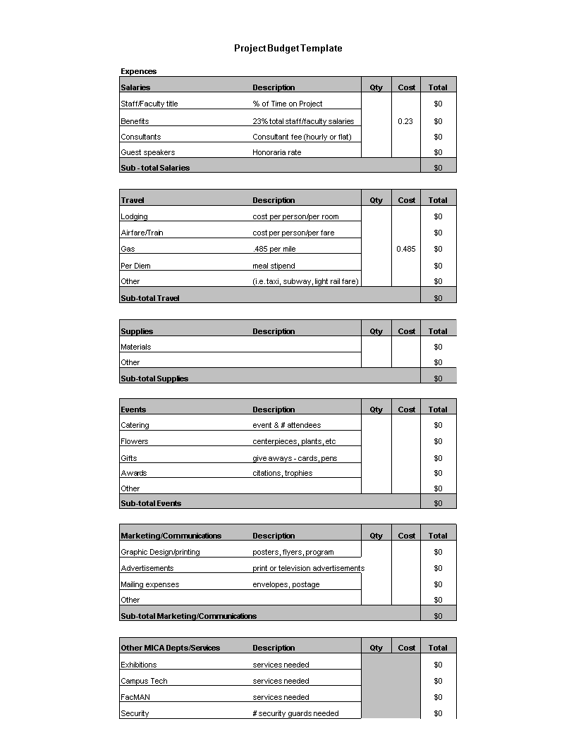 Project budget main image