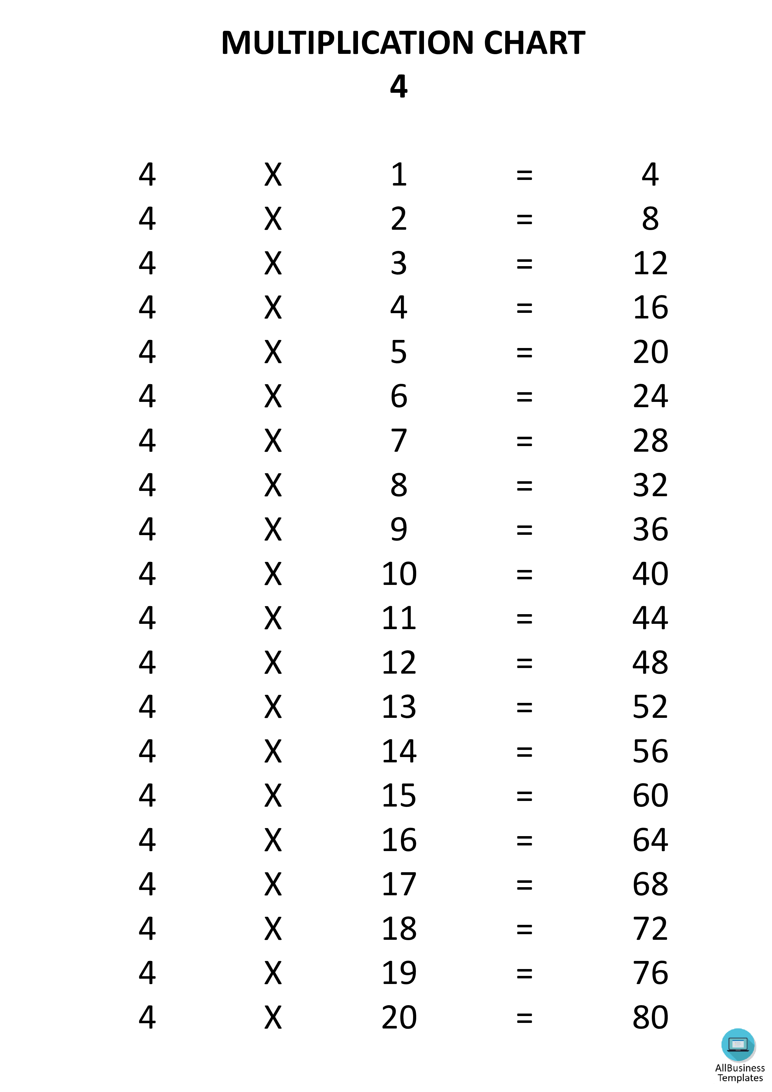 Multiplication Times Tables 4X 模板