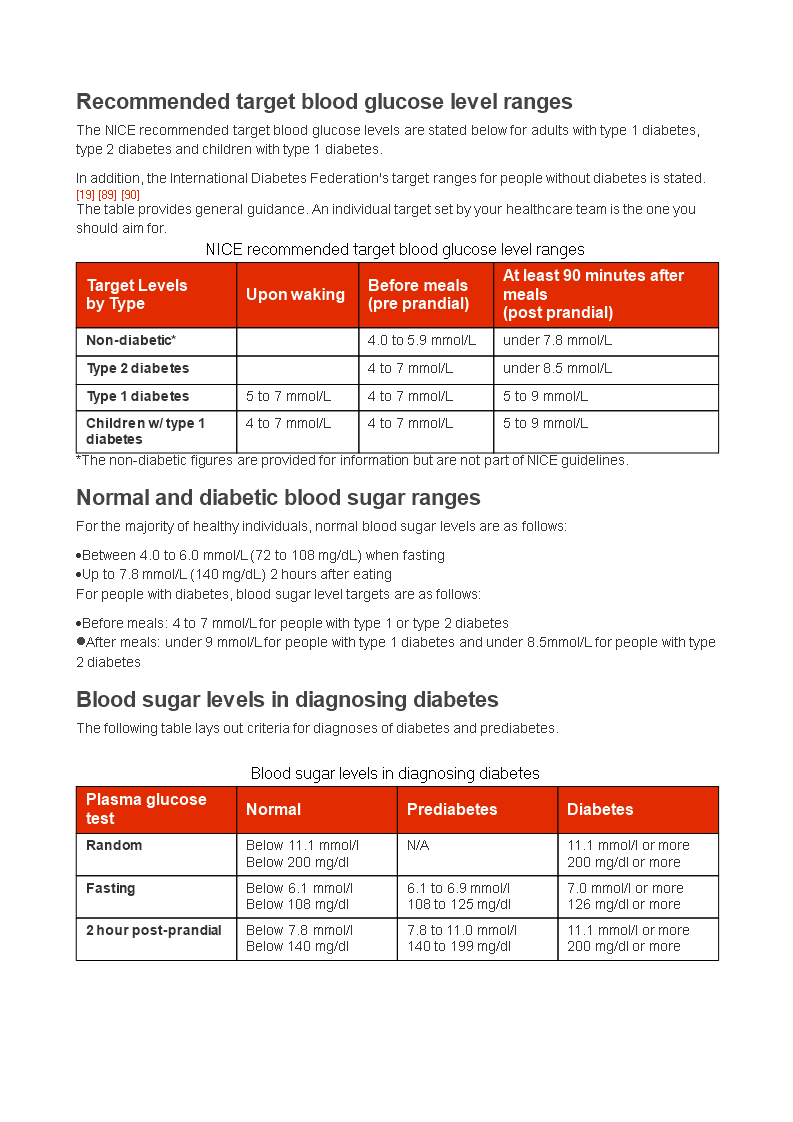 Who Sugar Level Chart