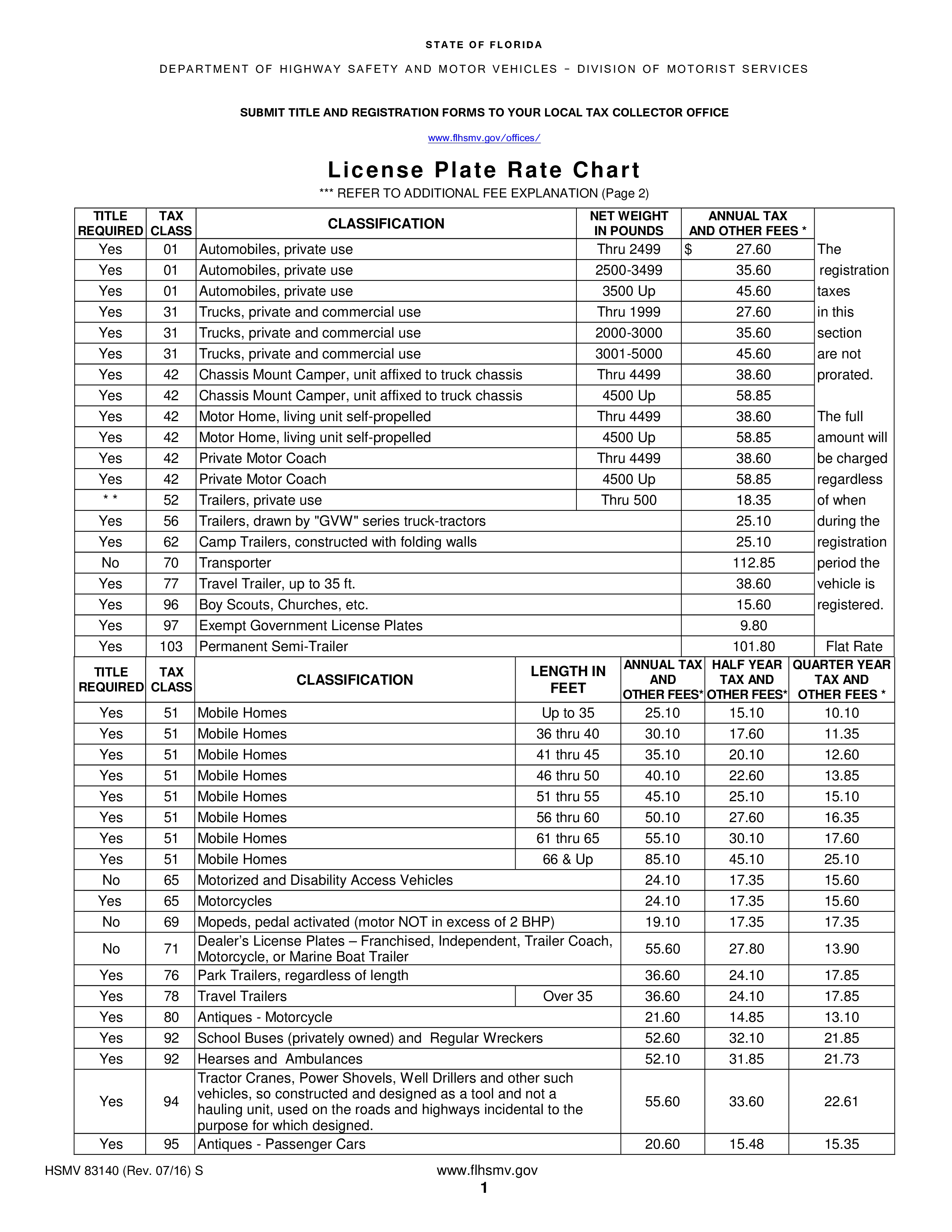 Example Of Rate Chart 模板