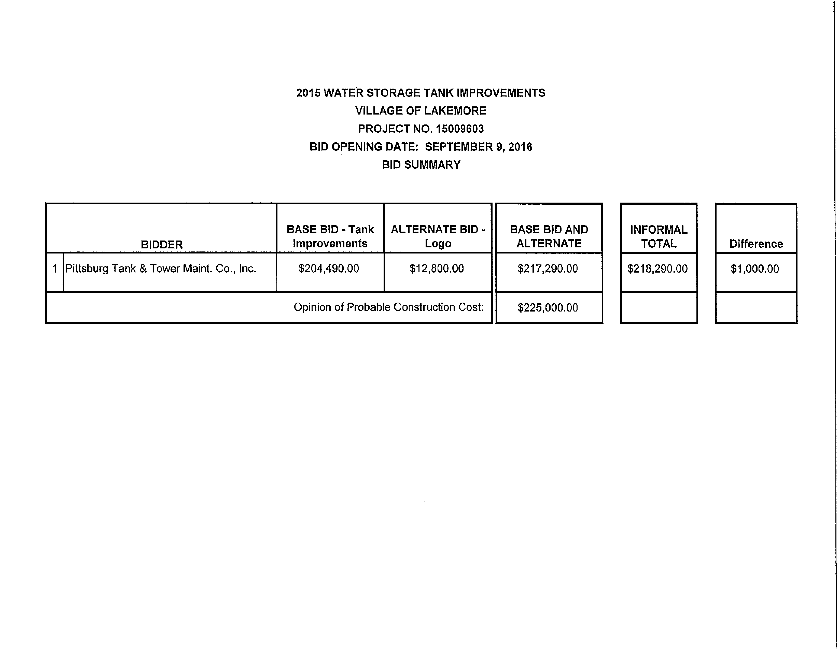 Bid Tab & Summary main image