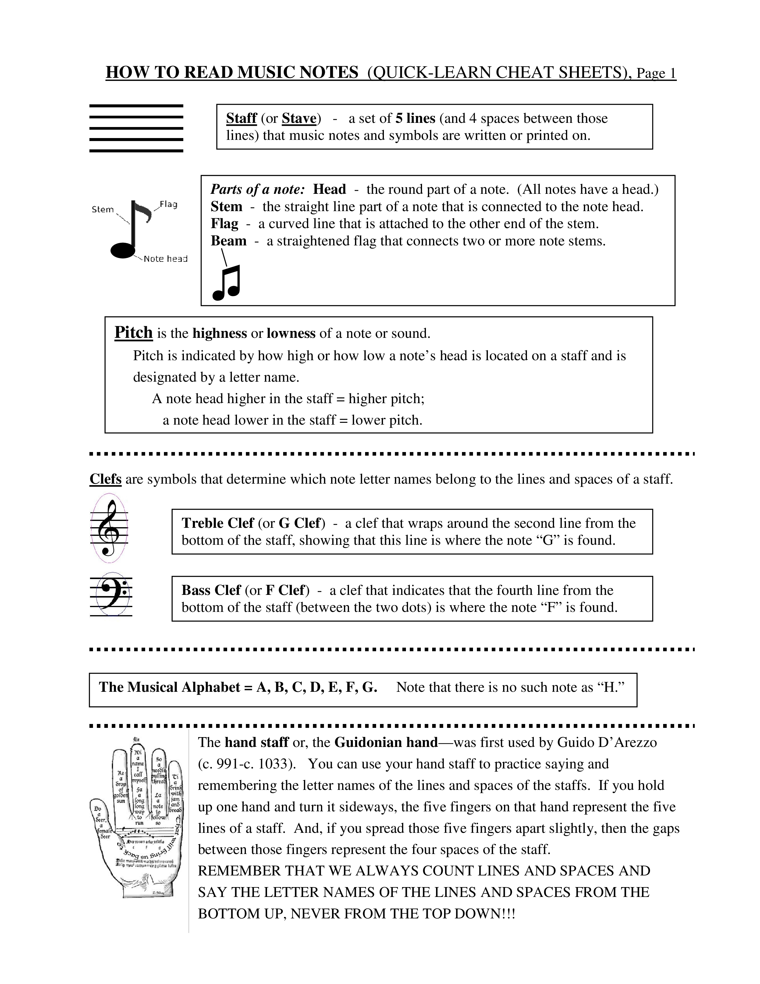 Piano Clef Chart