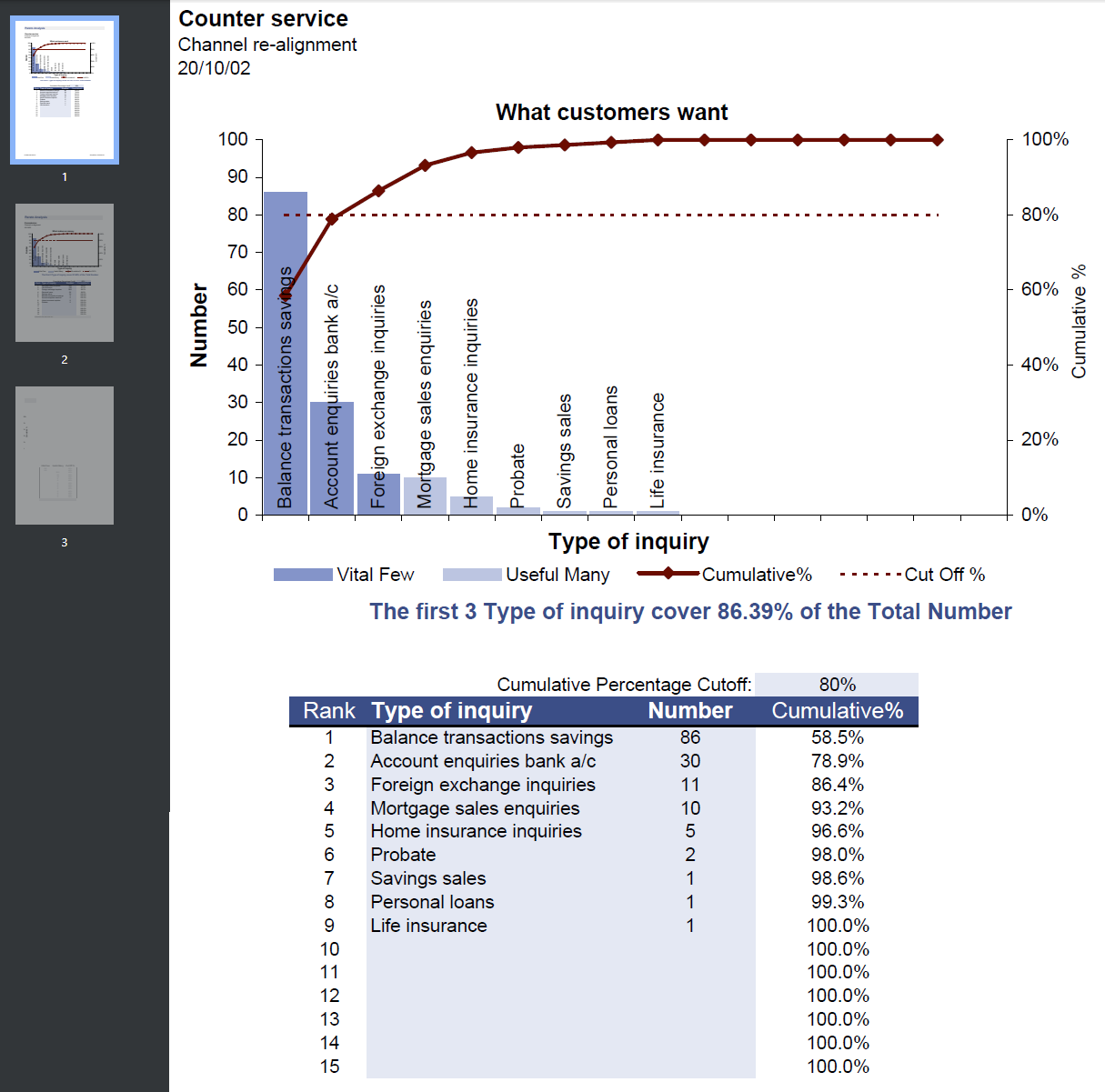 pareto analysis chart for customer service voorbeeld afbeelding 
