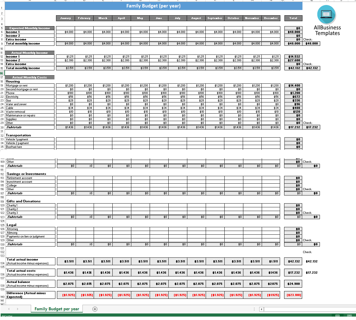 family annual budget modèles