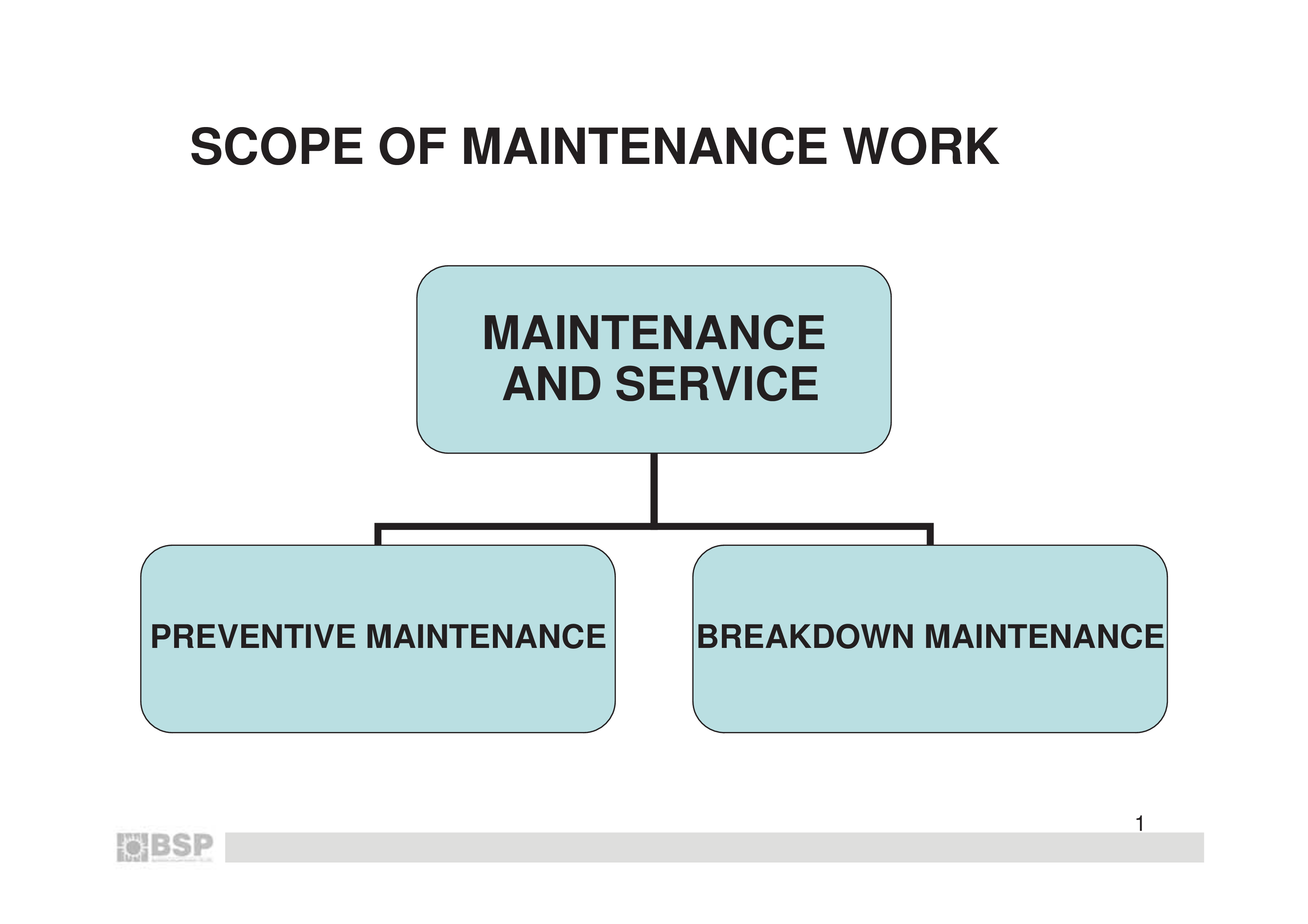 maintenance scope of work modèles