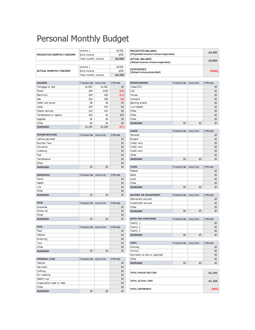 Budget Template in MS Excel 模板