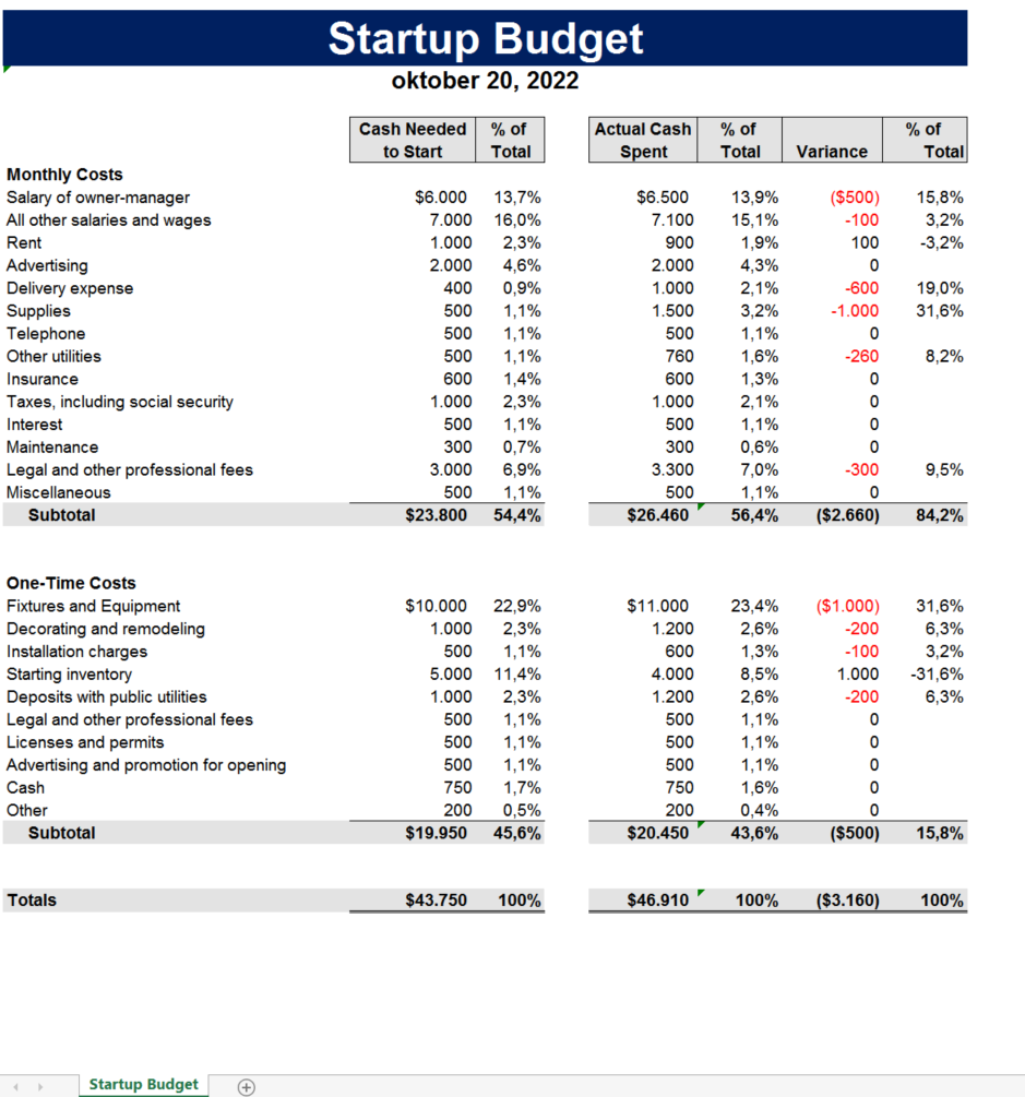 business start up budget Hauptschablonenbild