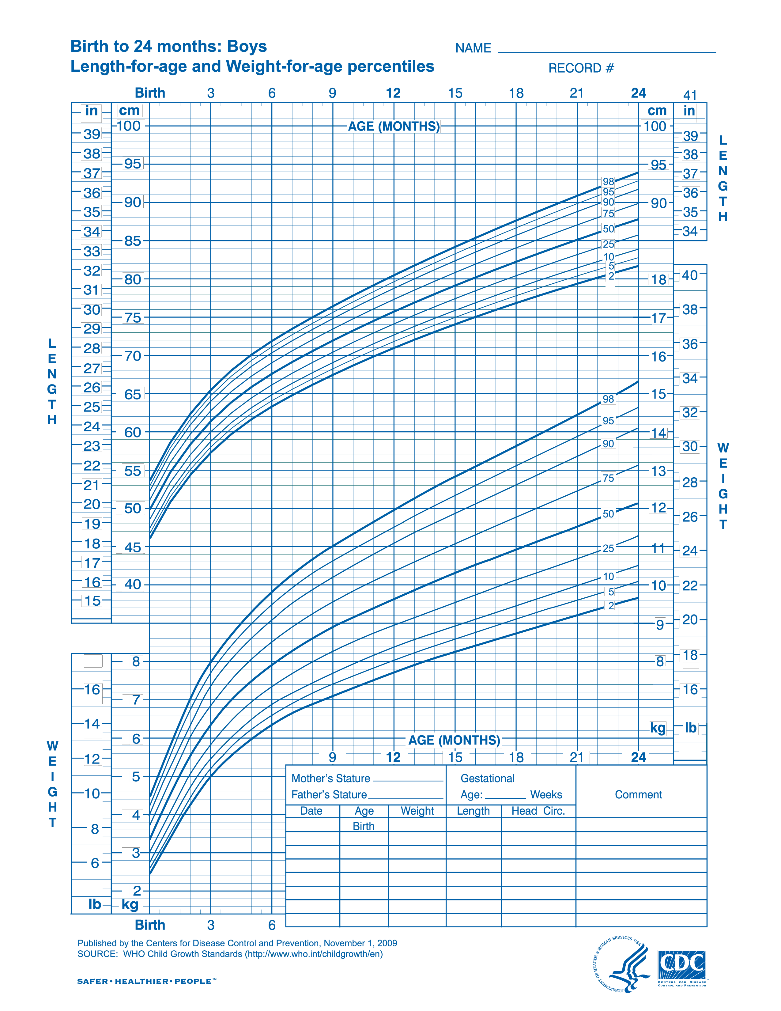 Printable Growth Chart Baby
