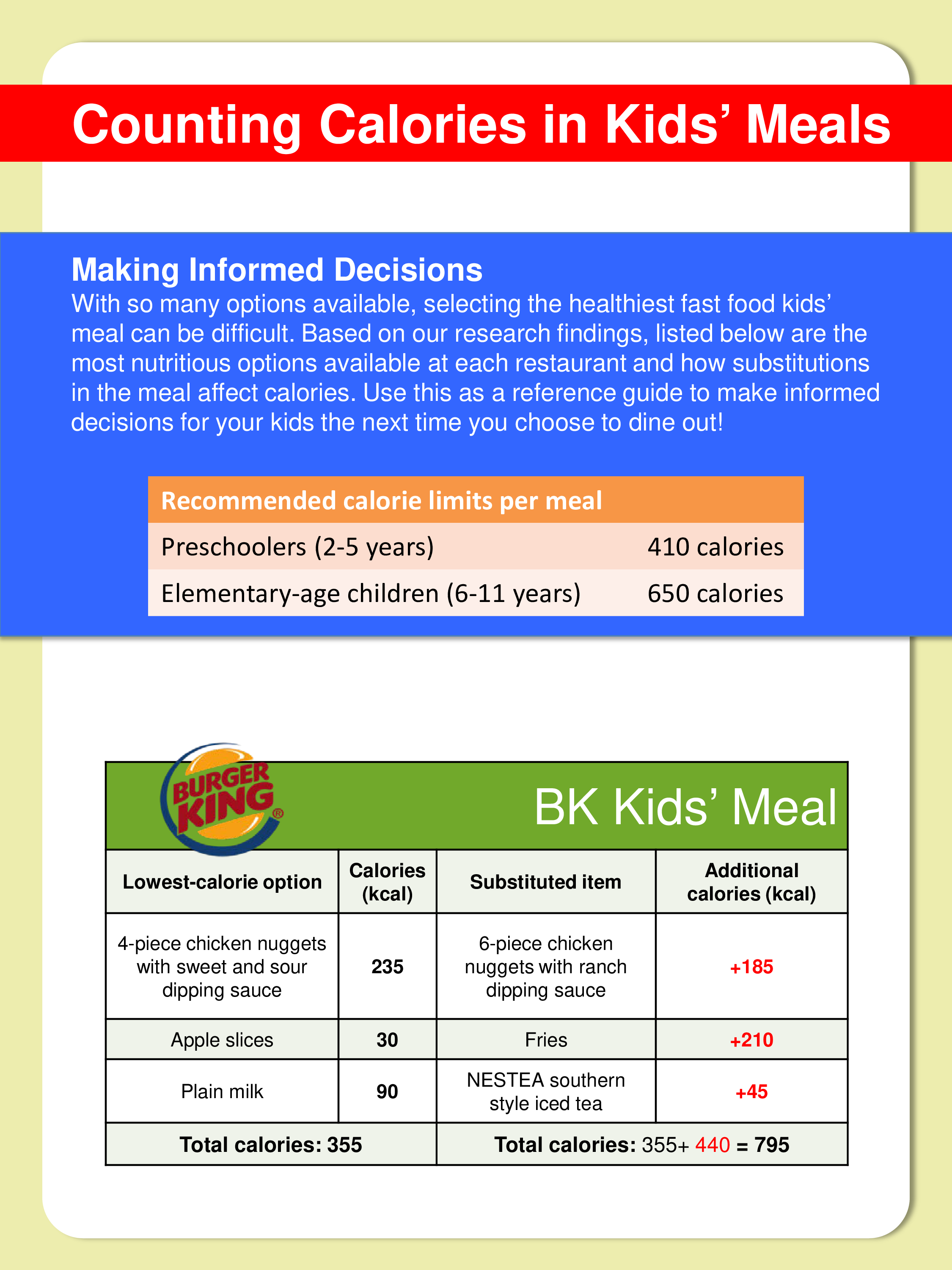 Fast Food Calories Chart