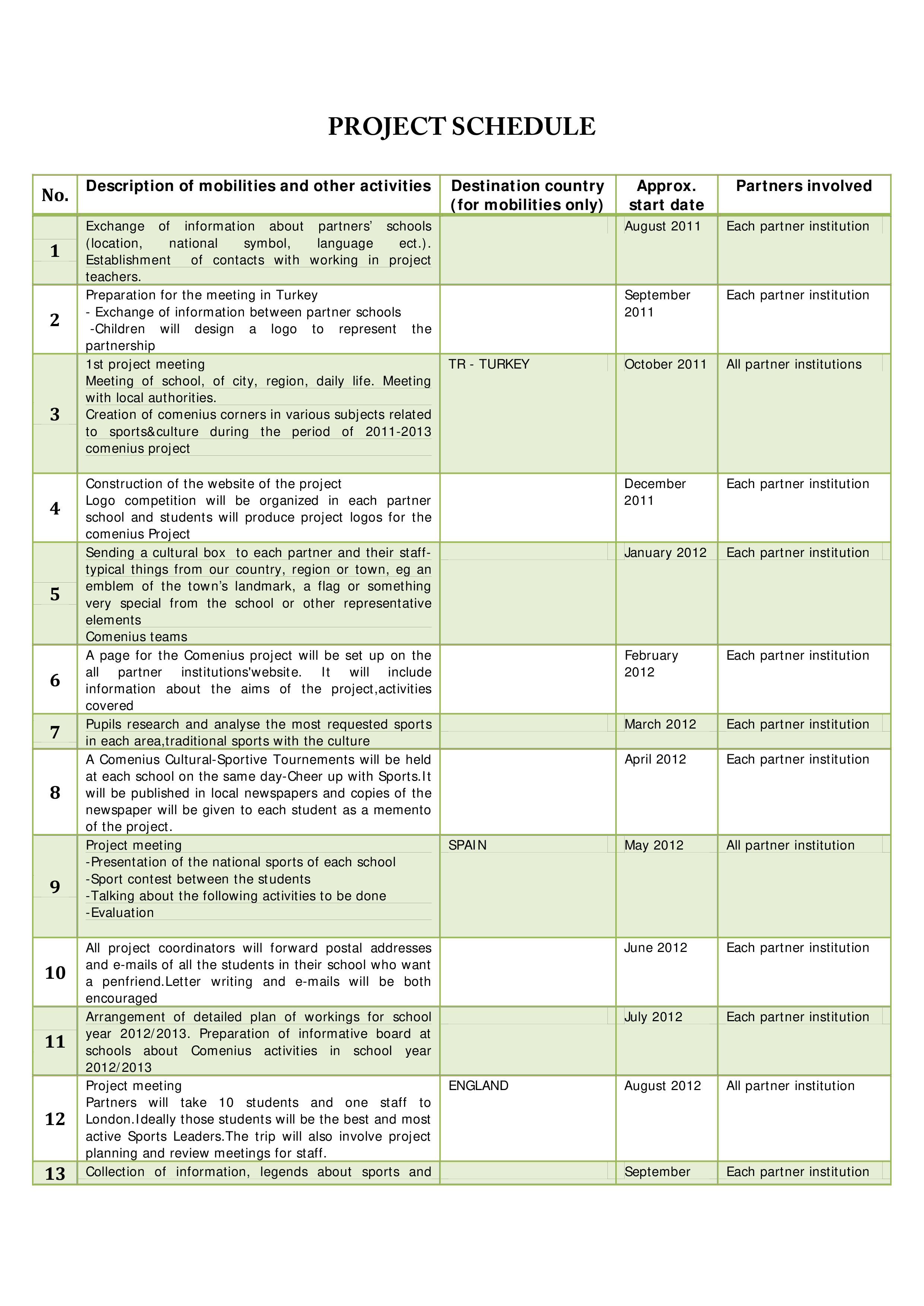 printable project template