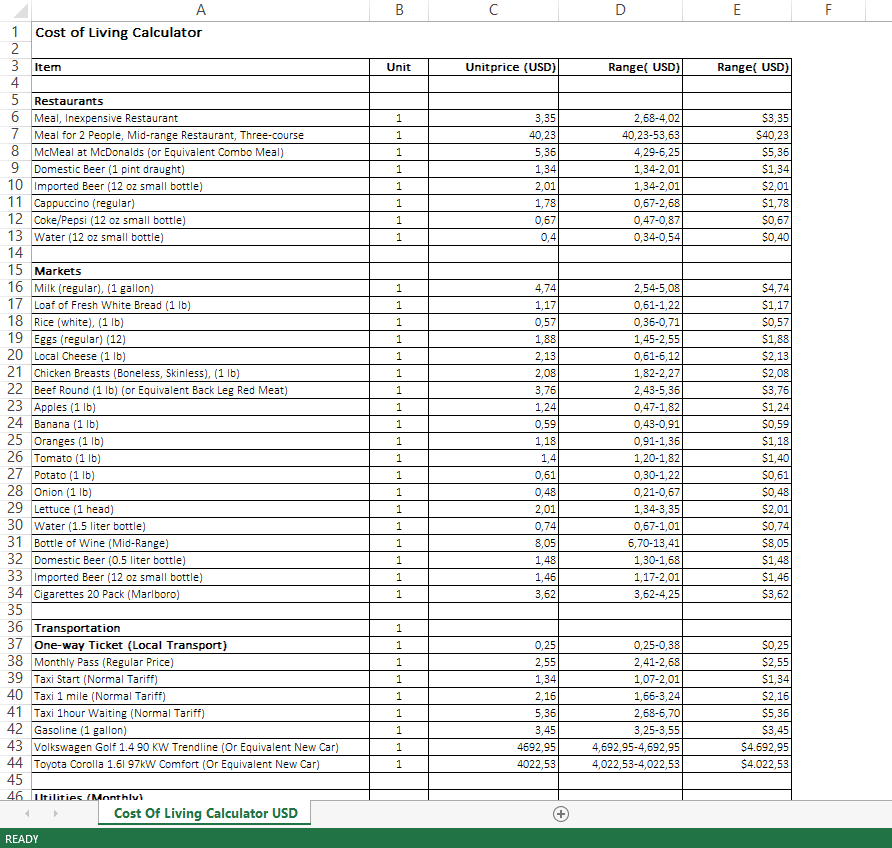 living cost calculator usd modèles