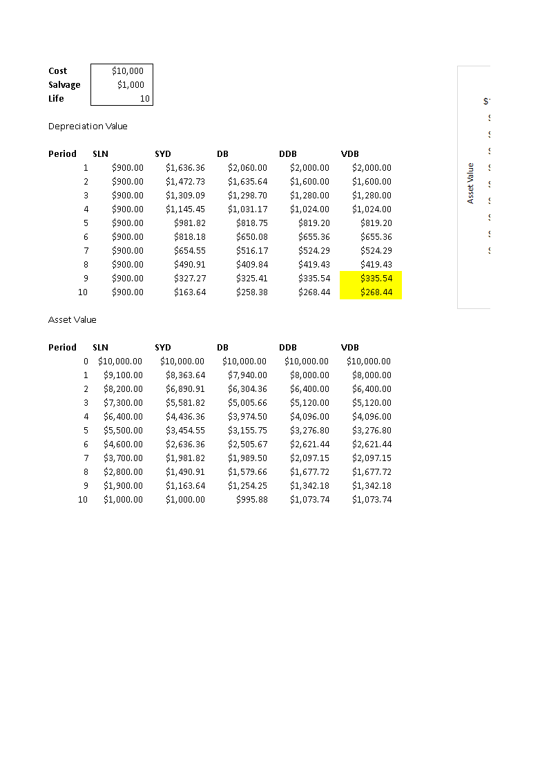 Asset Depreciation schedule Excel calculator 模板