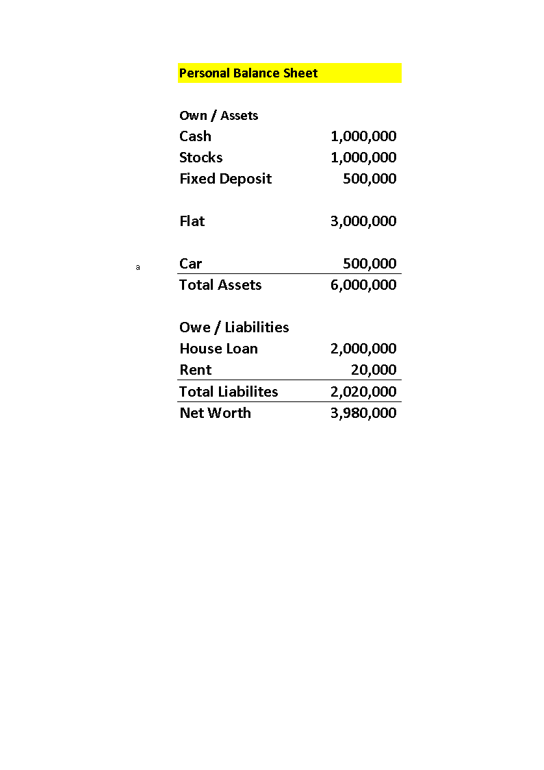 balance sheet basics assets voorbeeld afbeelding 