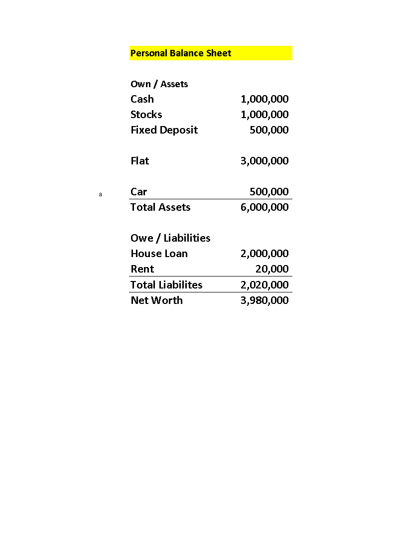 Balance Sheet Basics Assets 模板