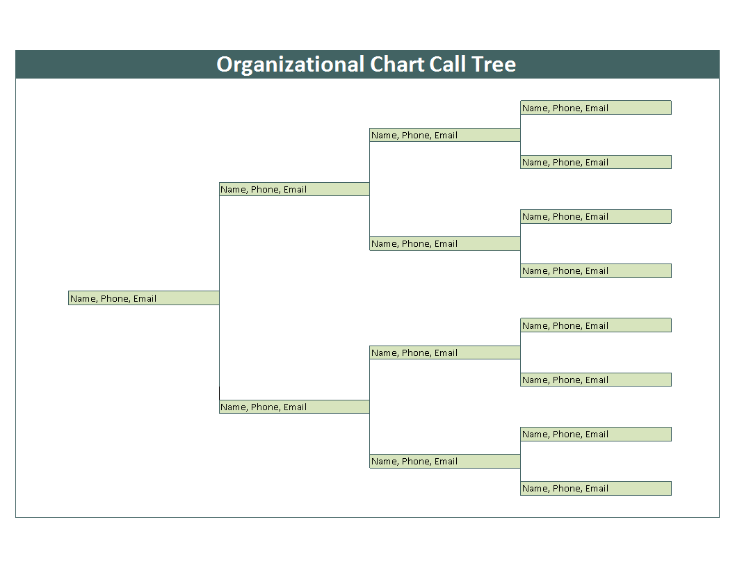 phone tree blank template template