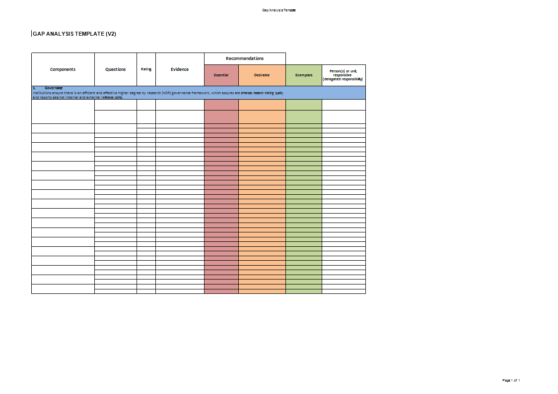 gap analysis essential and desirable recommendations voorbeeld afbeelding 