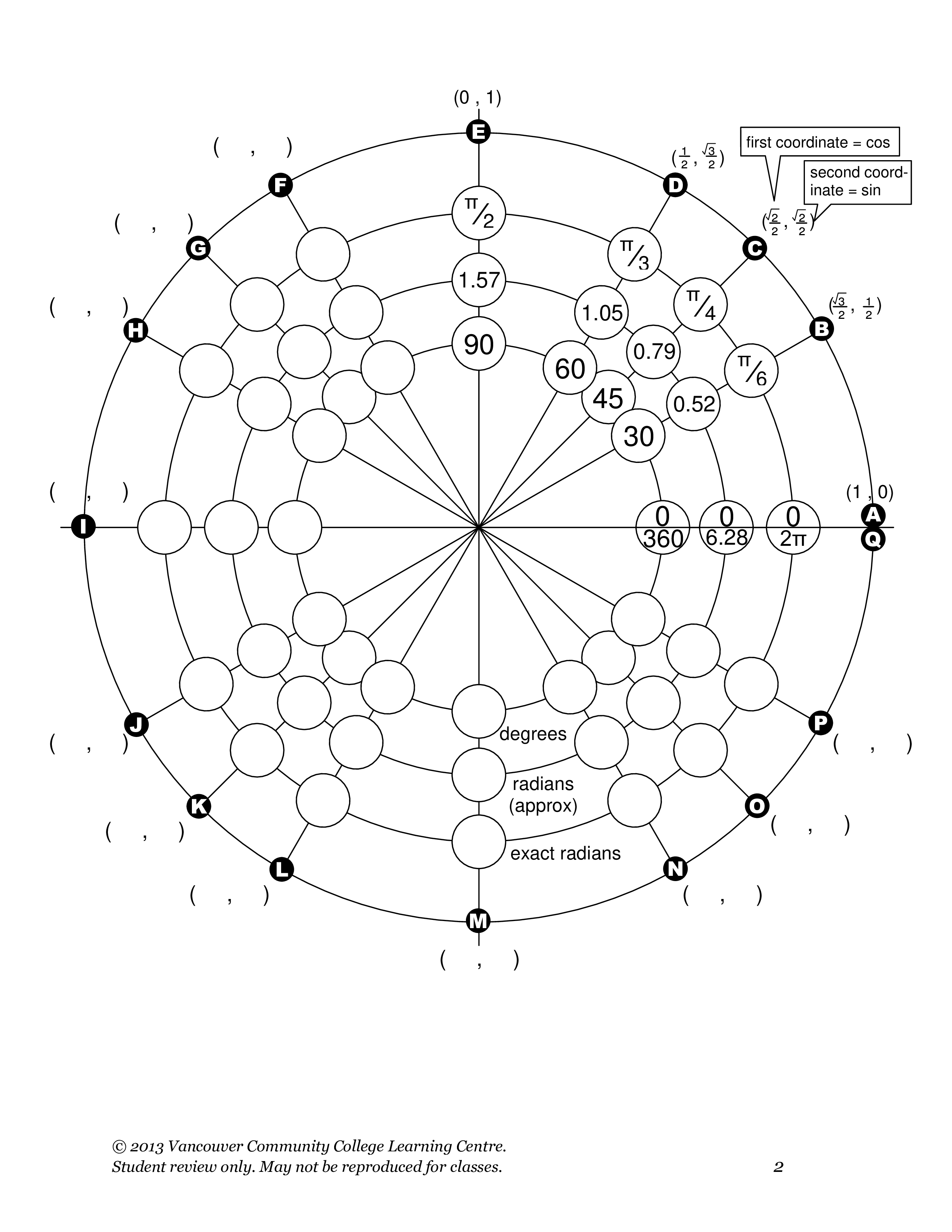 unit circle worksheet Hauptschablonenbild