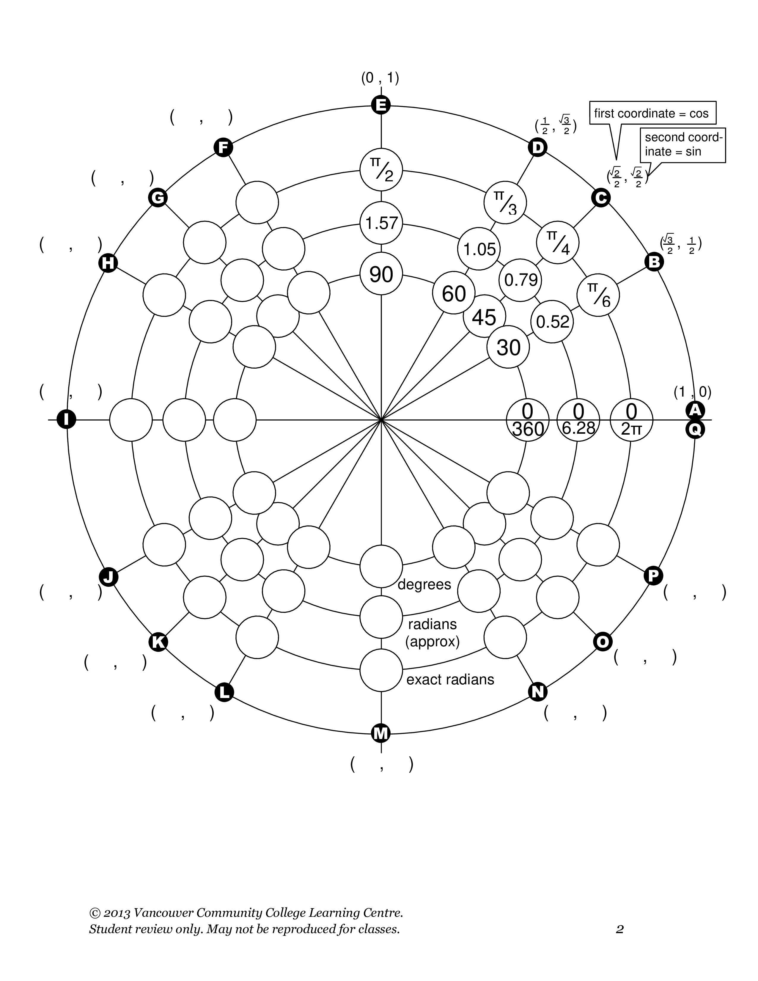 unit circle worksheet modèles