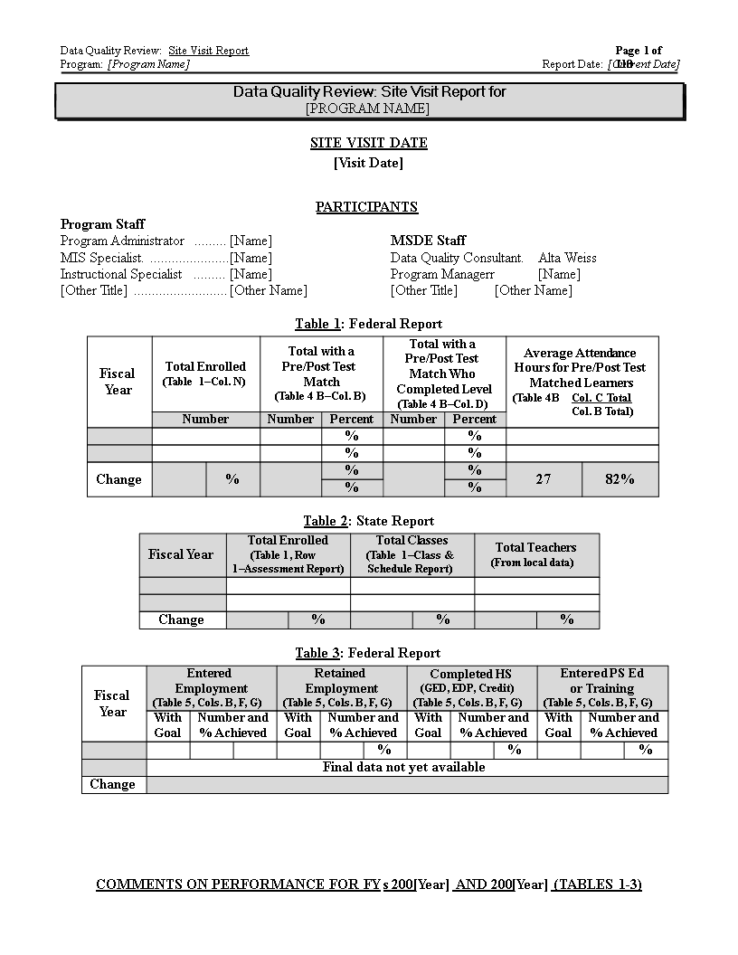 data quality site template