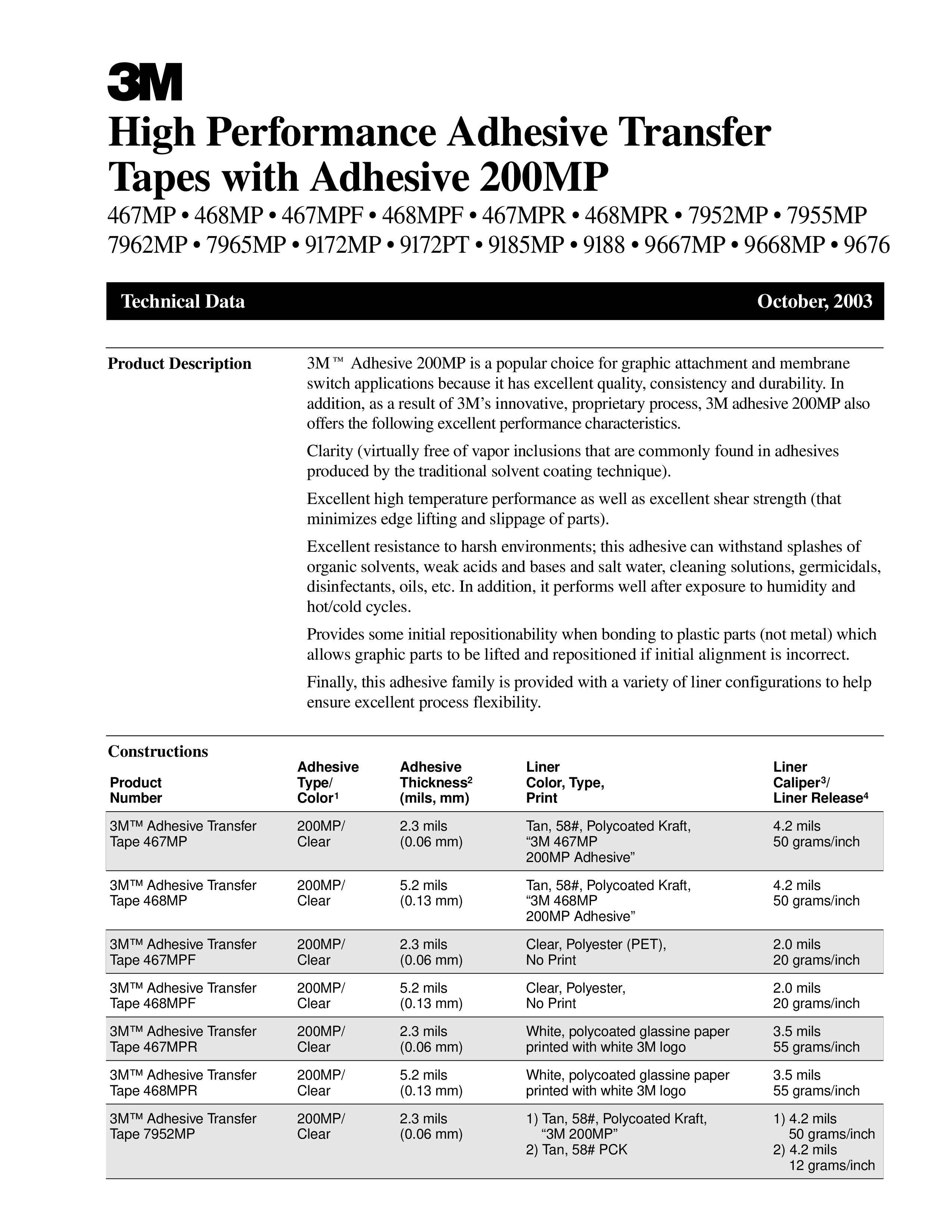 Technical spec sheet example main image