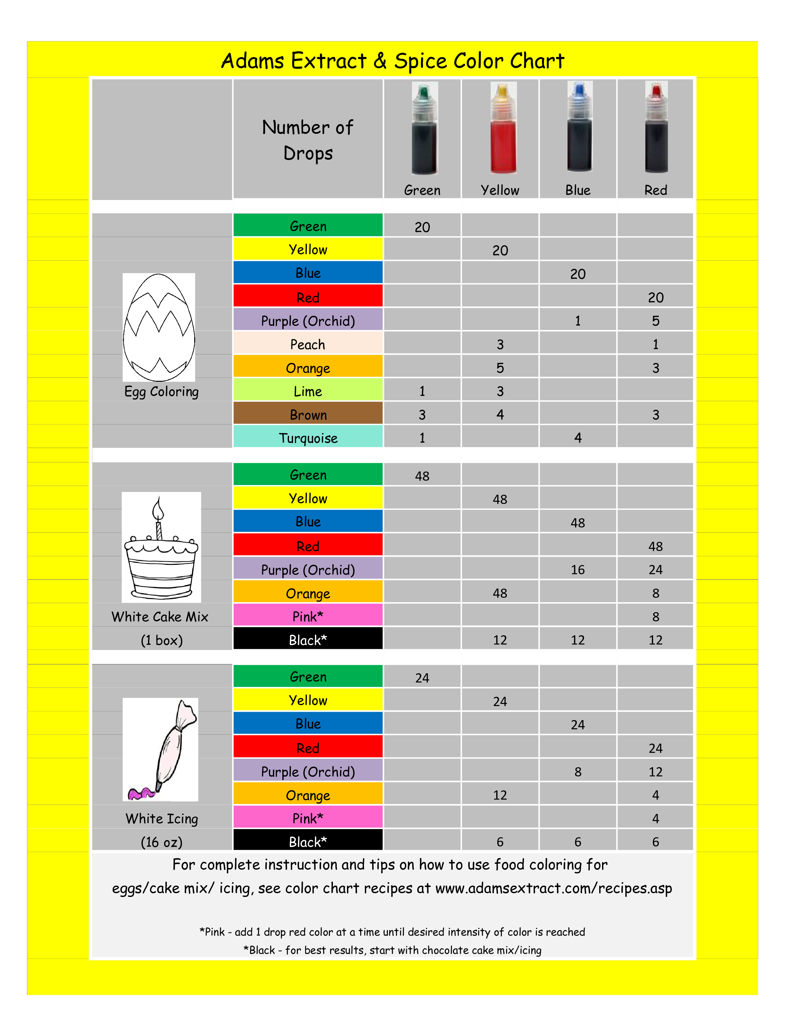 Libreng Food Spice Color Chart Libreng Food Spice Color Chart