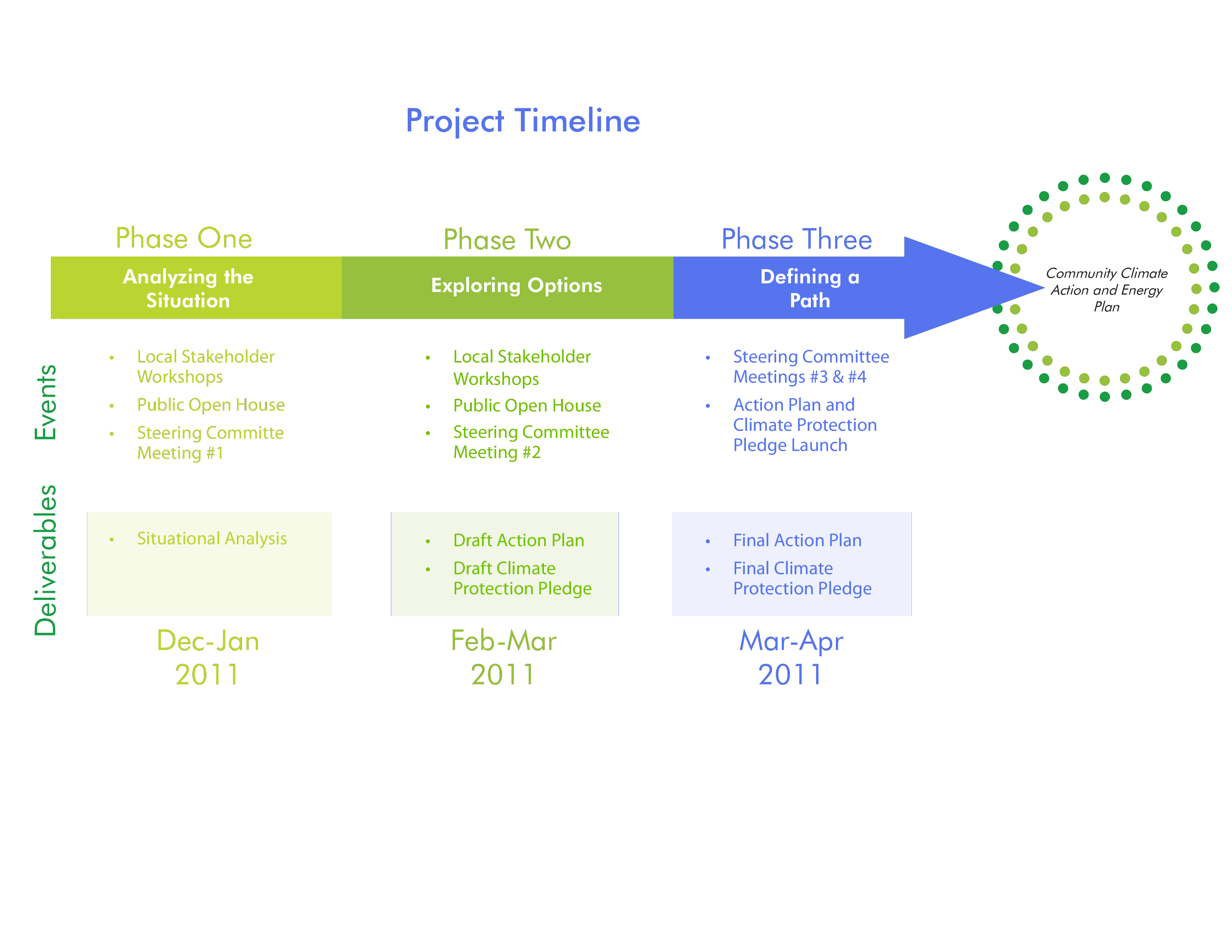 Project Timeline 模板