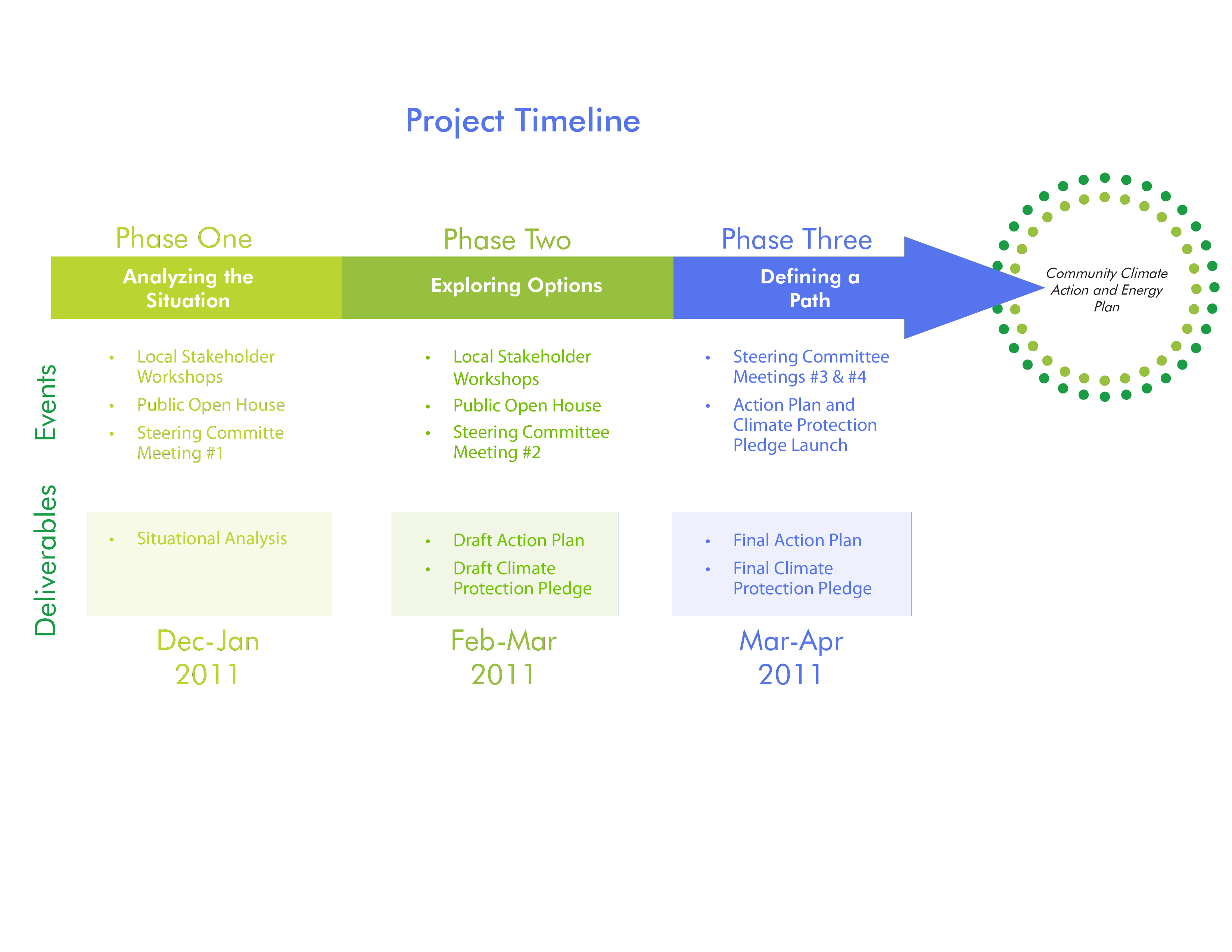 Project Timeline Templates At Allbusinesstemplates