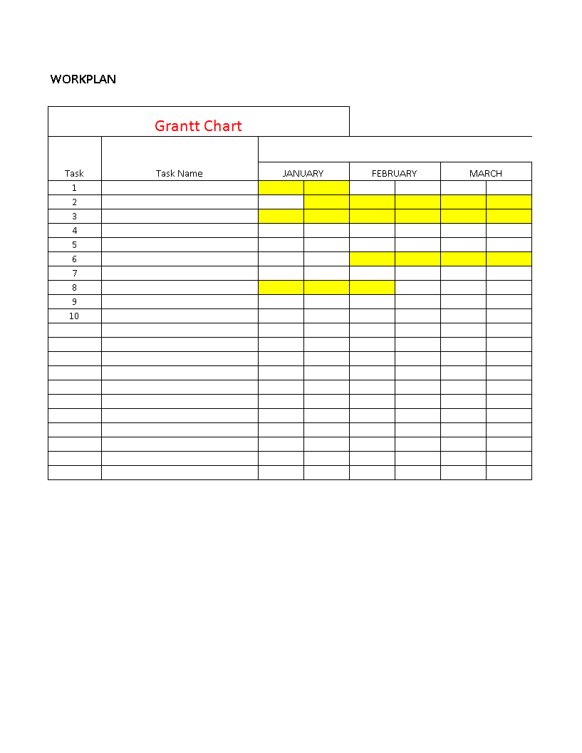 Thanksgiving Gantt Chart