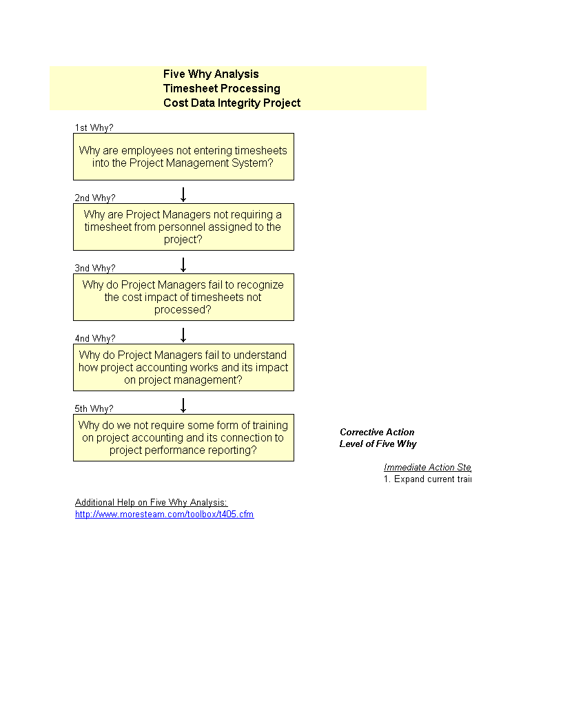 sipoc diagram (5 times why) voorbeeld afbeelding 