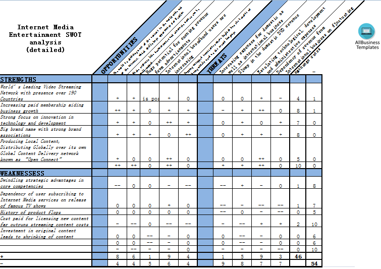 internet media entertainment swot analysis modèles