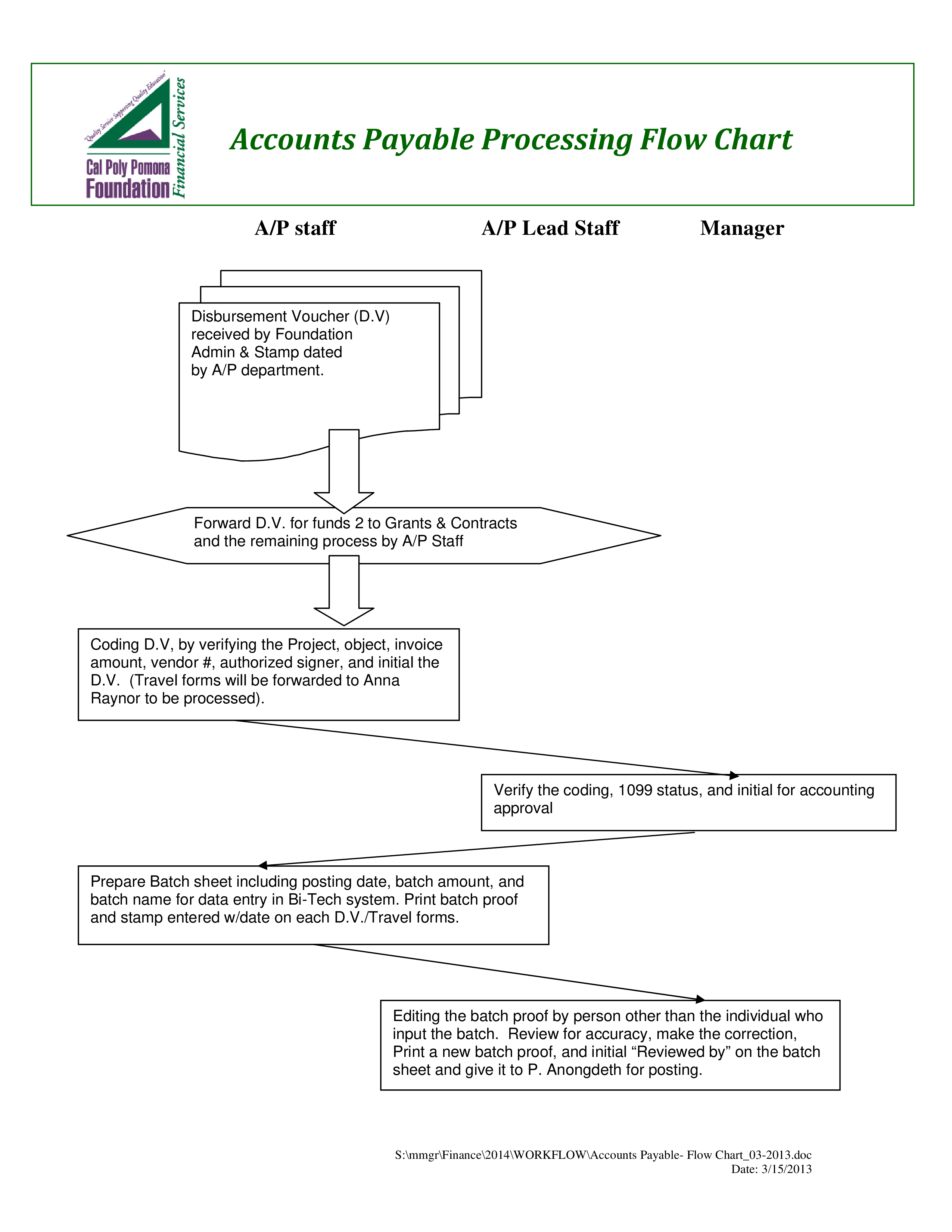 Accounts Department Work Flow Chart