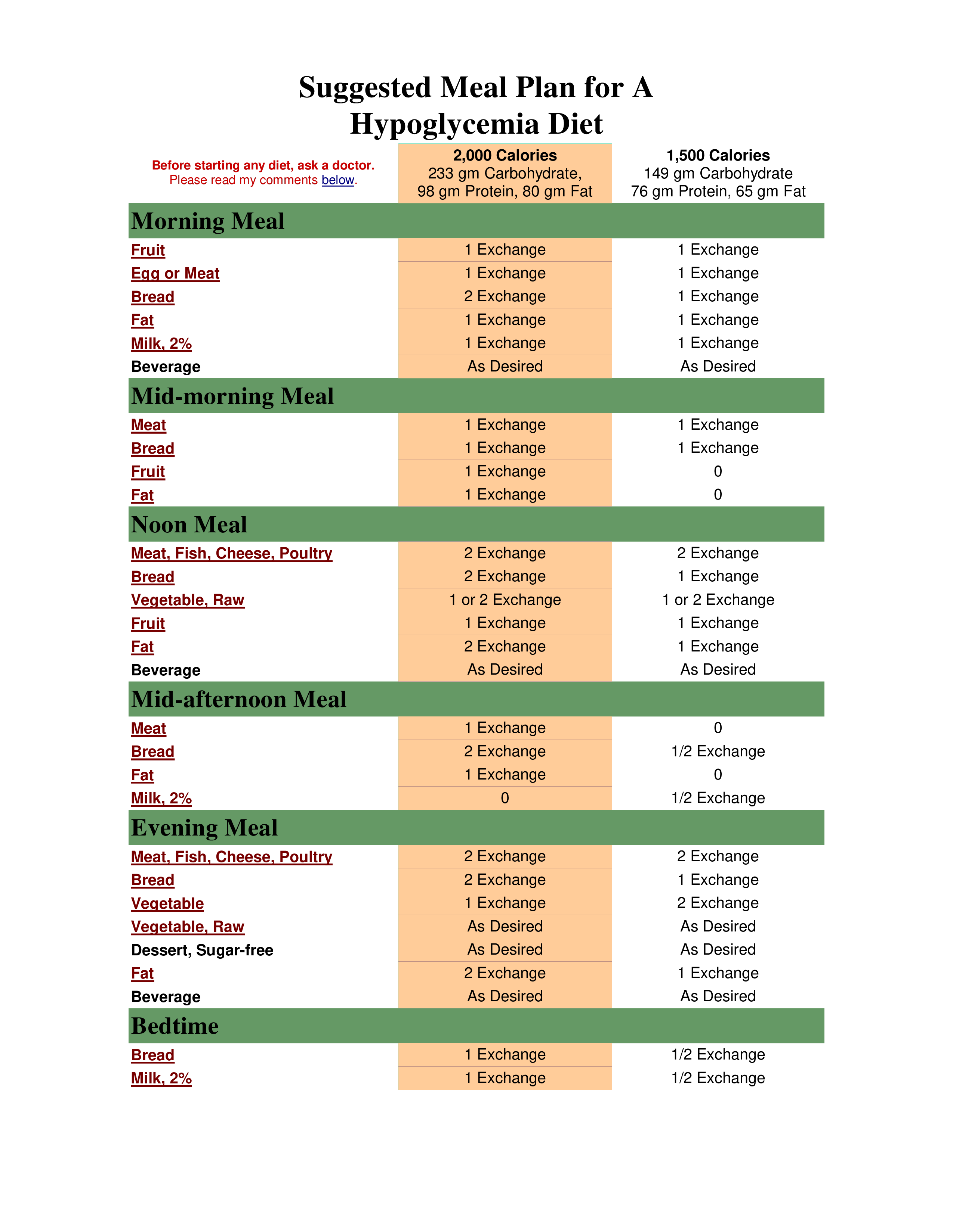 Dieet Maaltijd Plan 模板