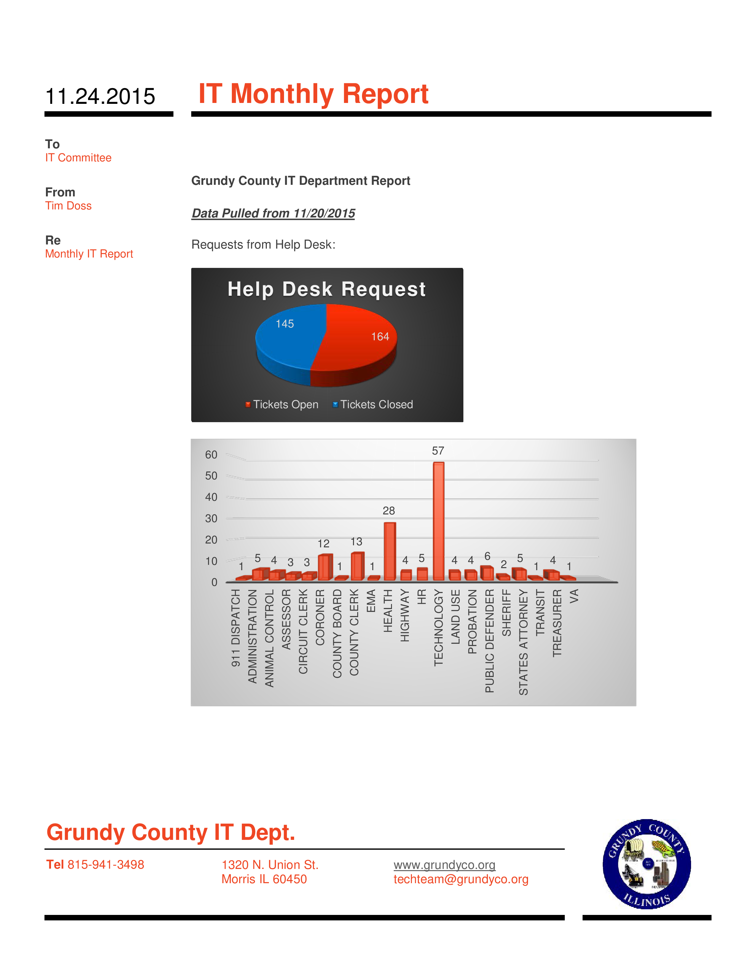 monthly report plantilla imagen principal