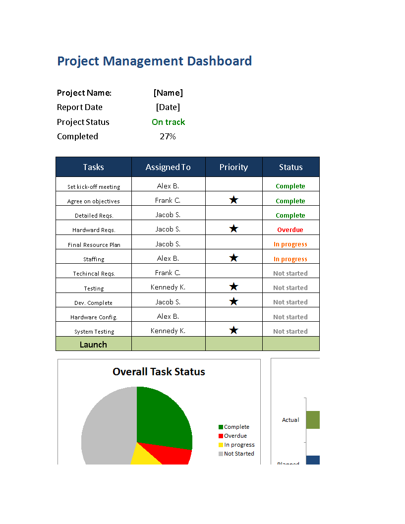 simple multiple project plan xls template modèles