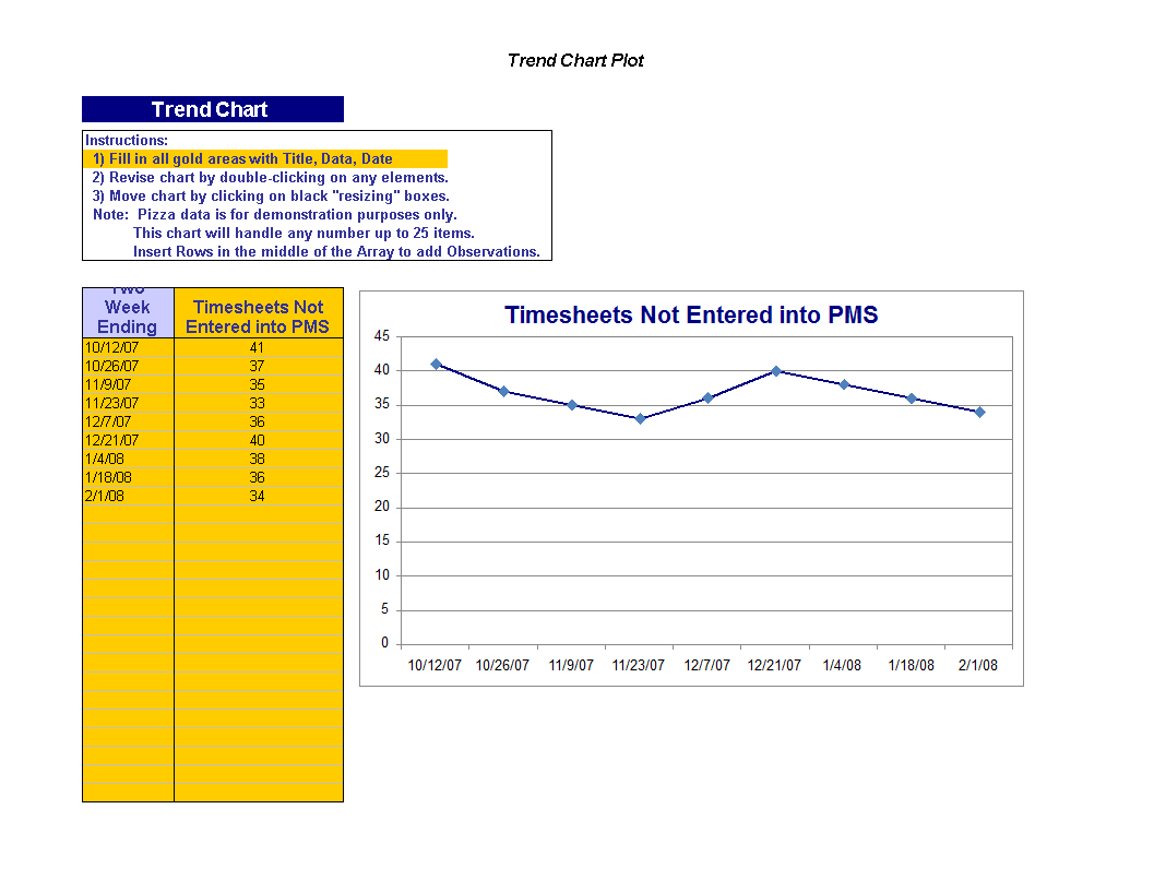 trend chart Hauptschablonenbild